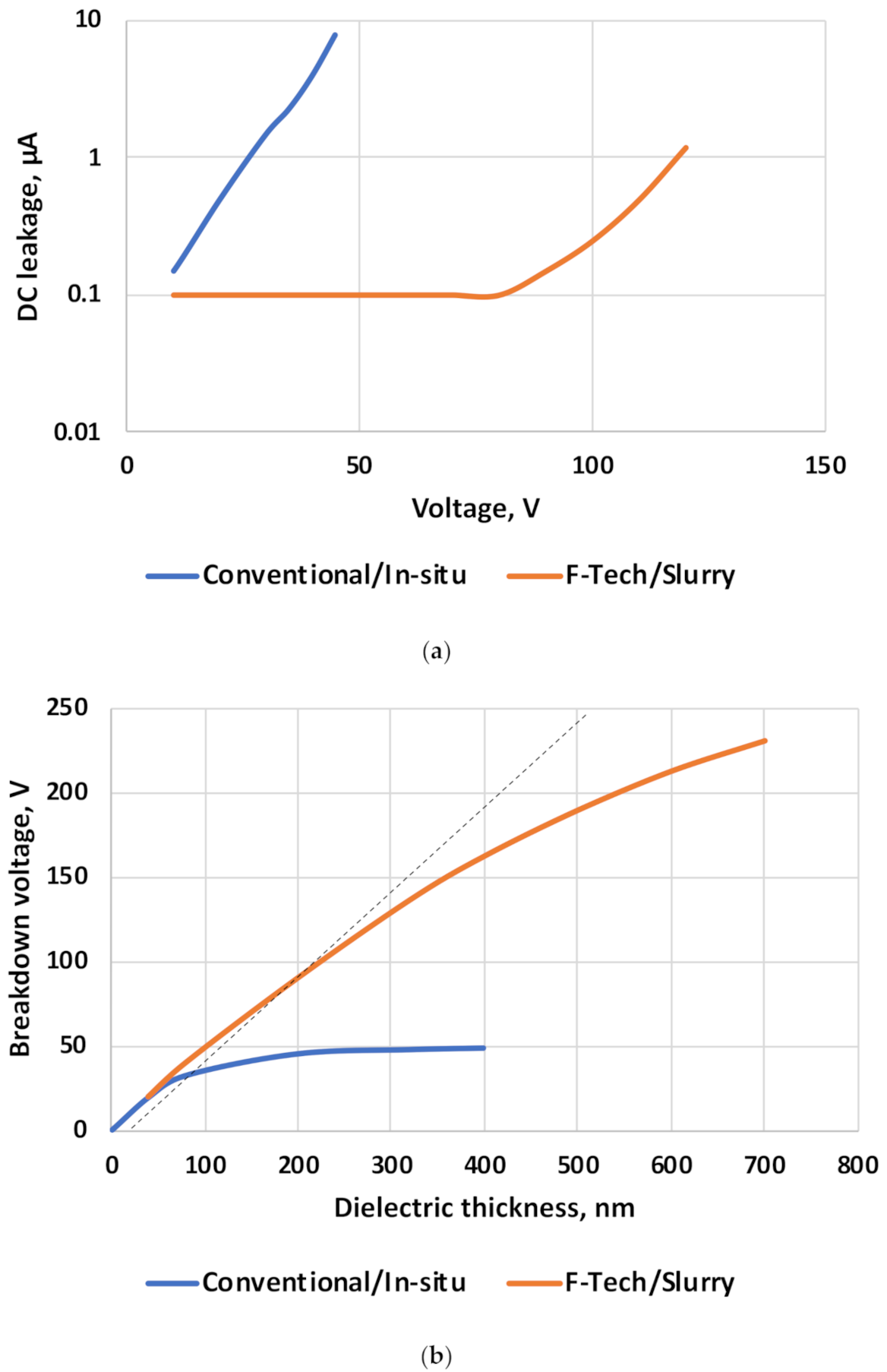 Applsci 11 05514 g003 550