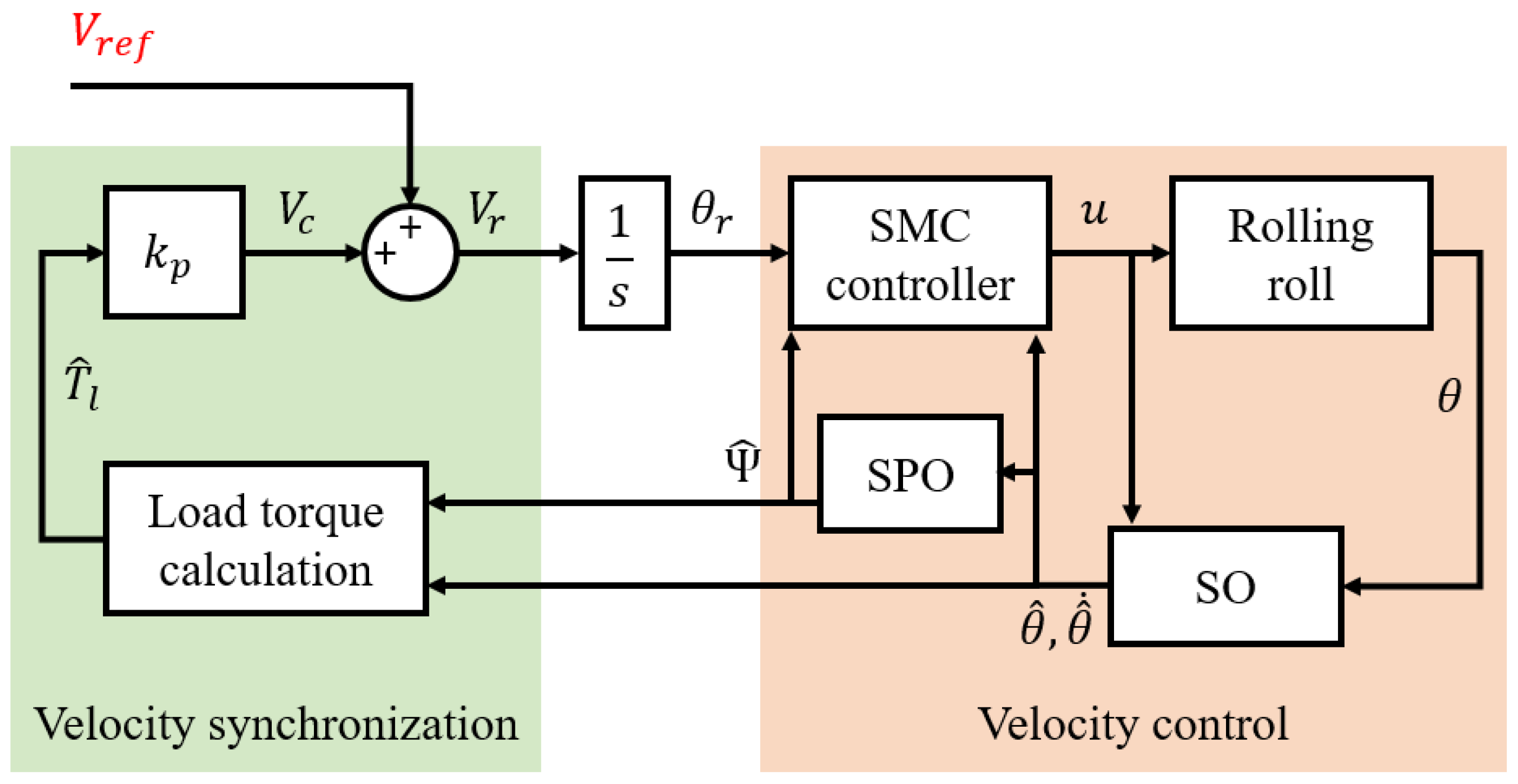 Applsci 11 05526 g003