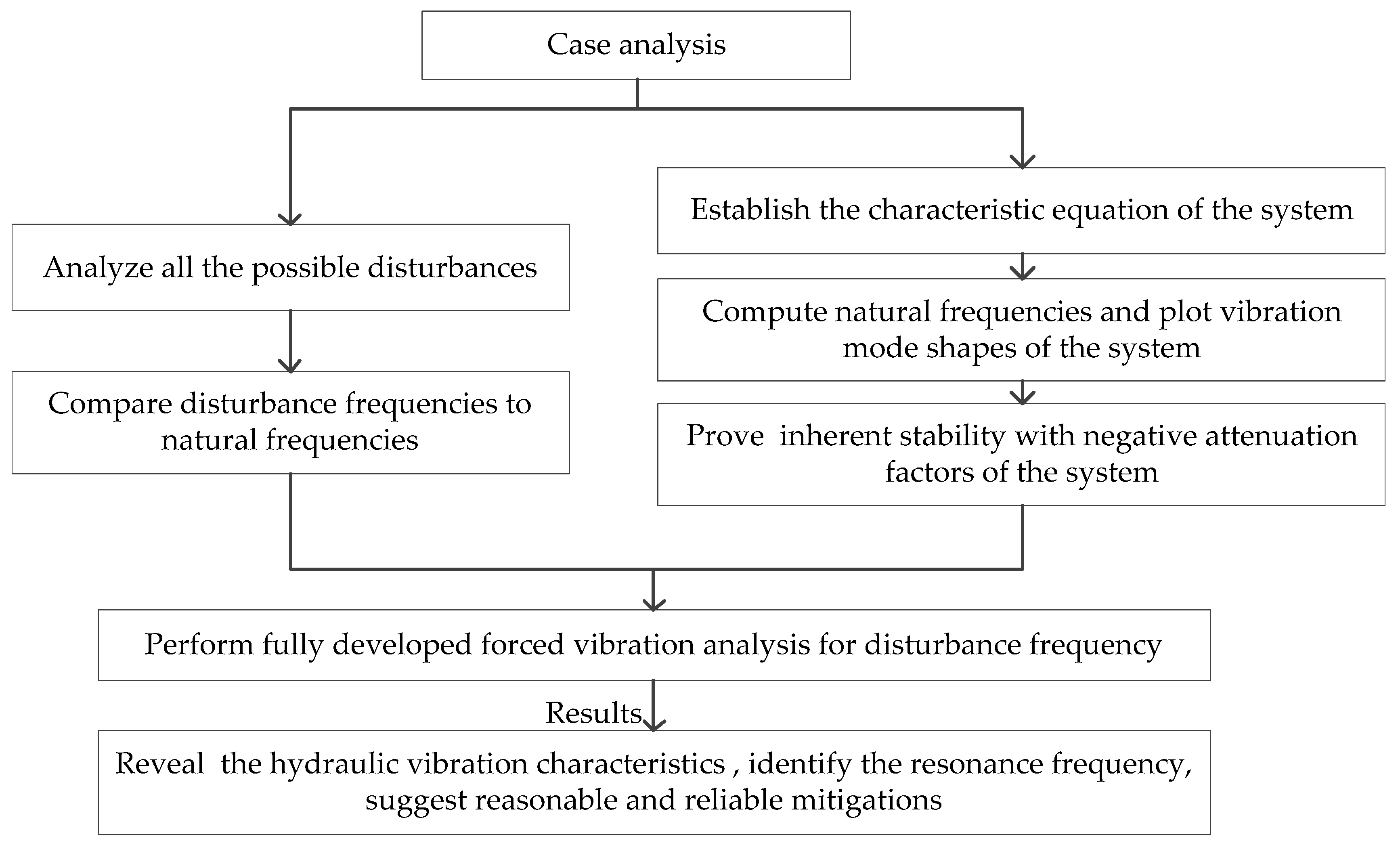 Applsci 11 05529 g006