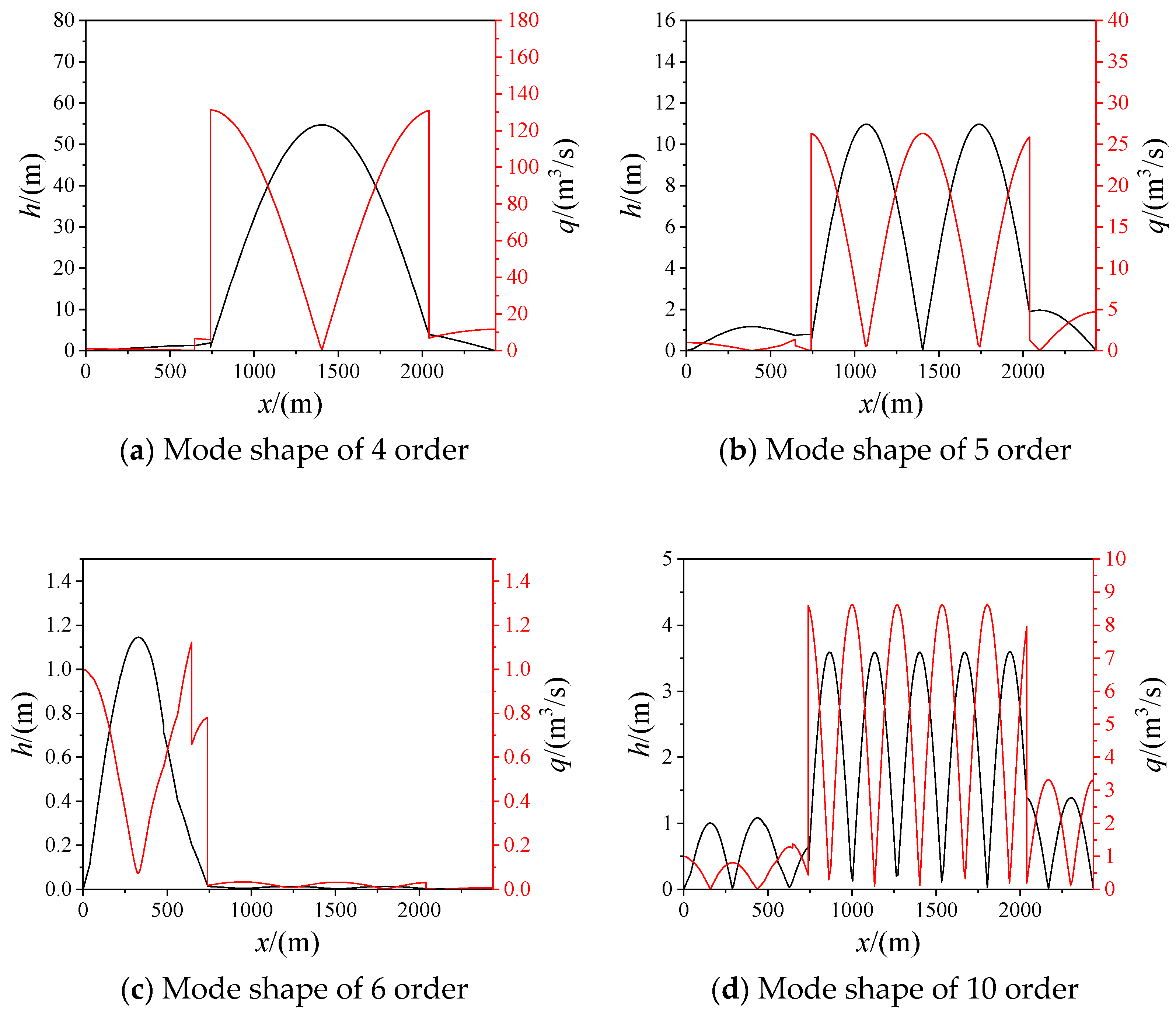 Applsci 11 05529 g010