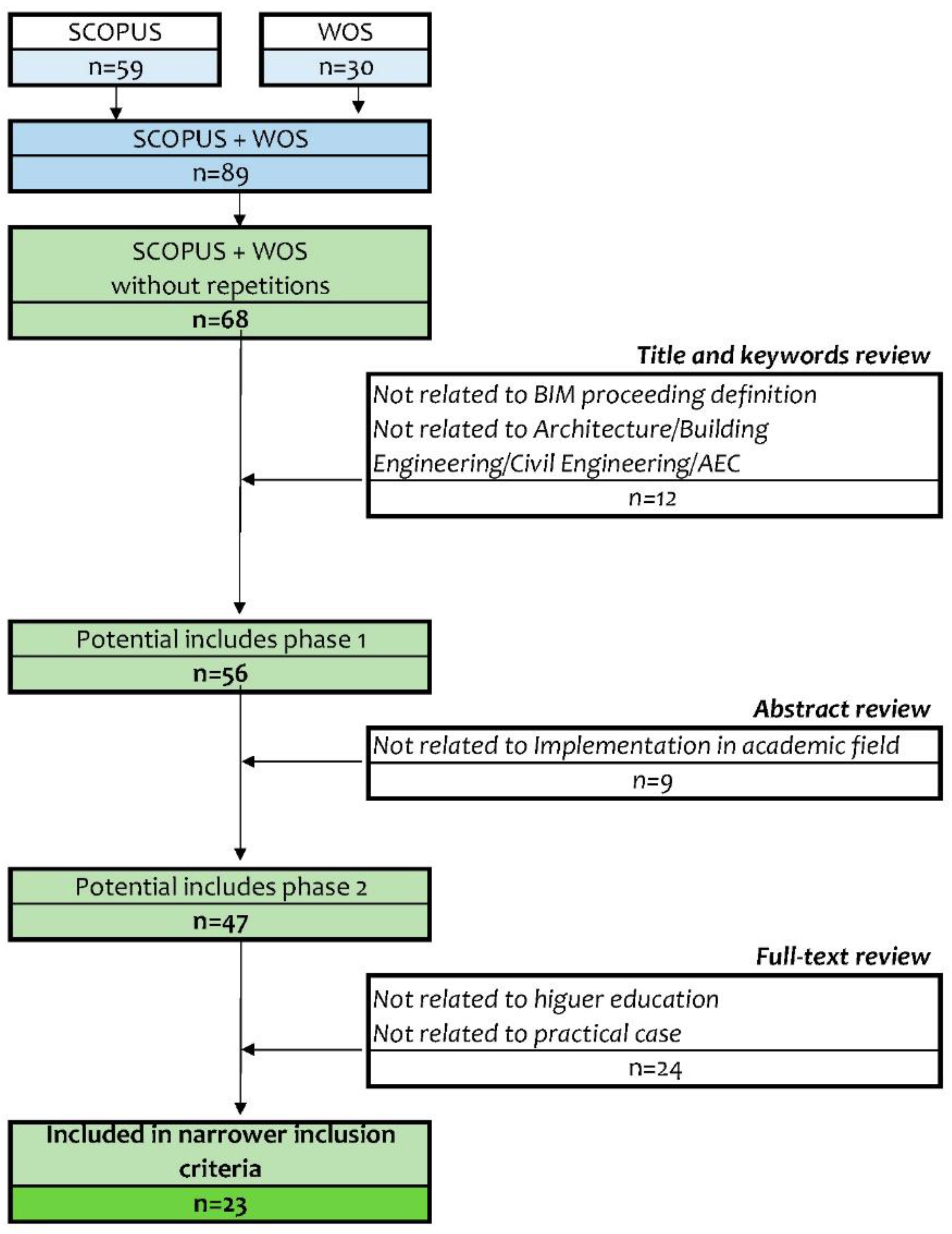 Applsci 11 05530 g001 Applsci 11 05530 g001
