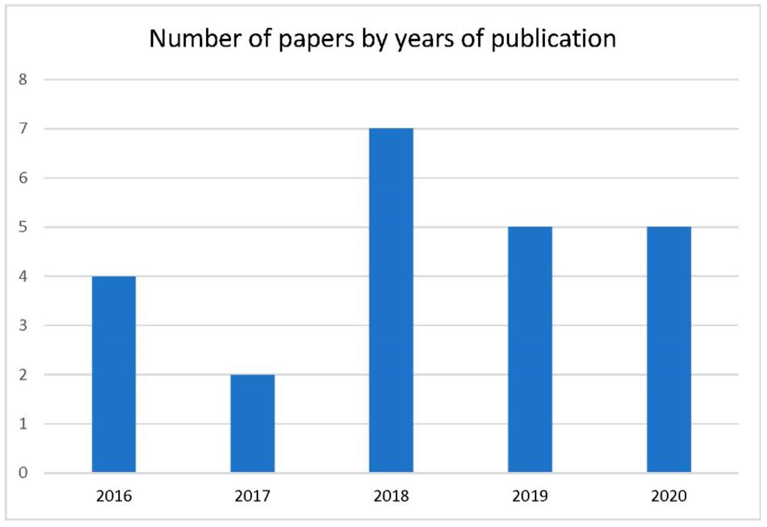 Applsci 11 05530 g002 Applsci 11 05530 g002
