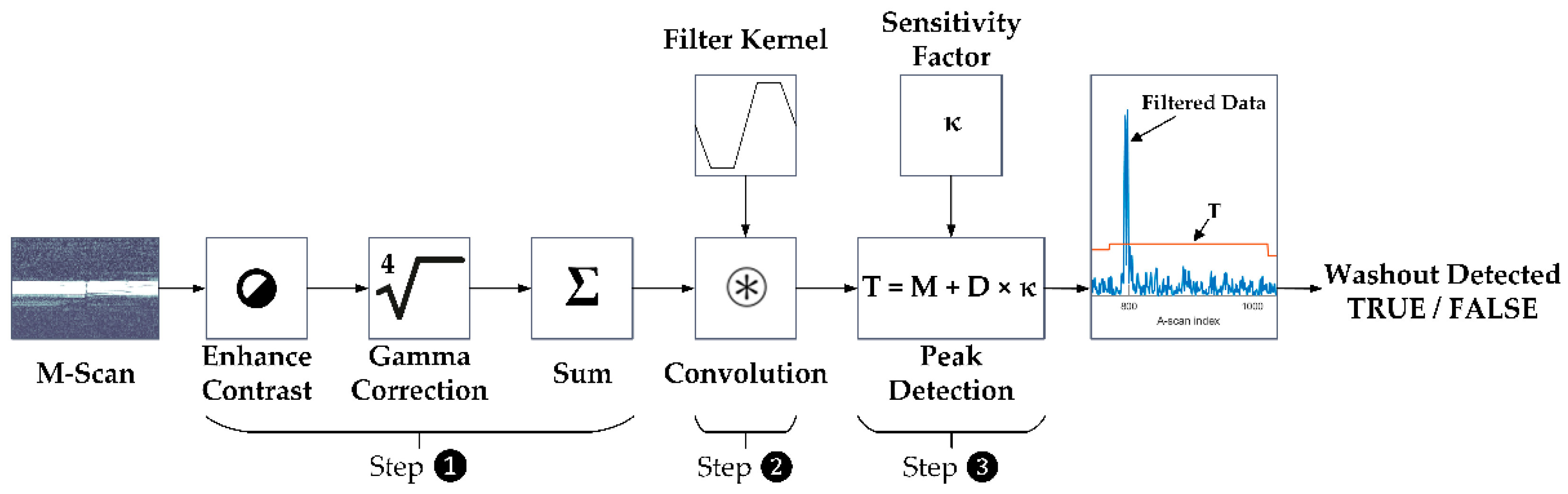 Applsci 11 05535 g003