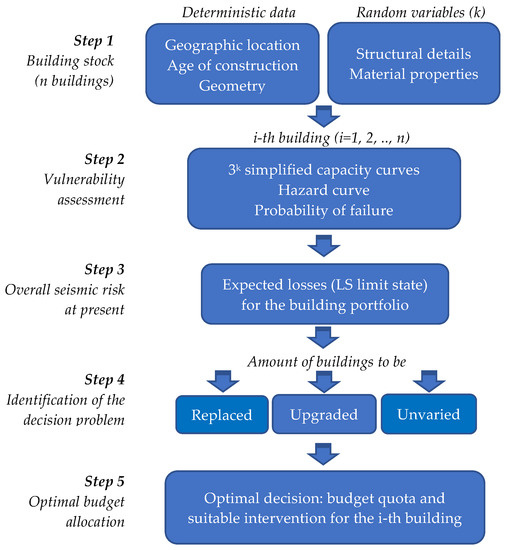 Applied Sciences Free FullText ComputerAided Decision Making for