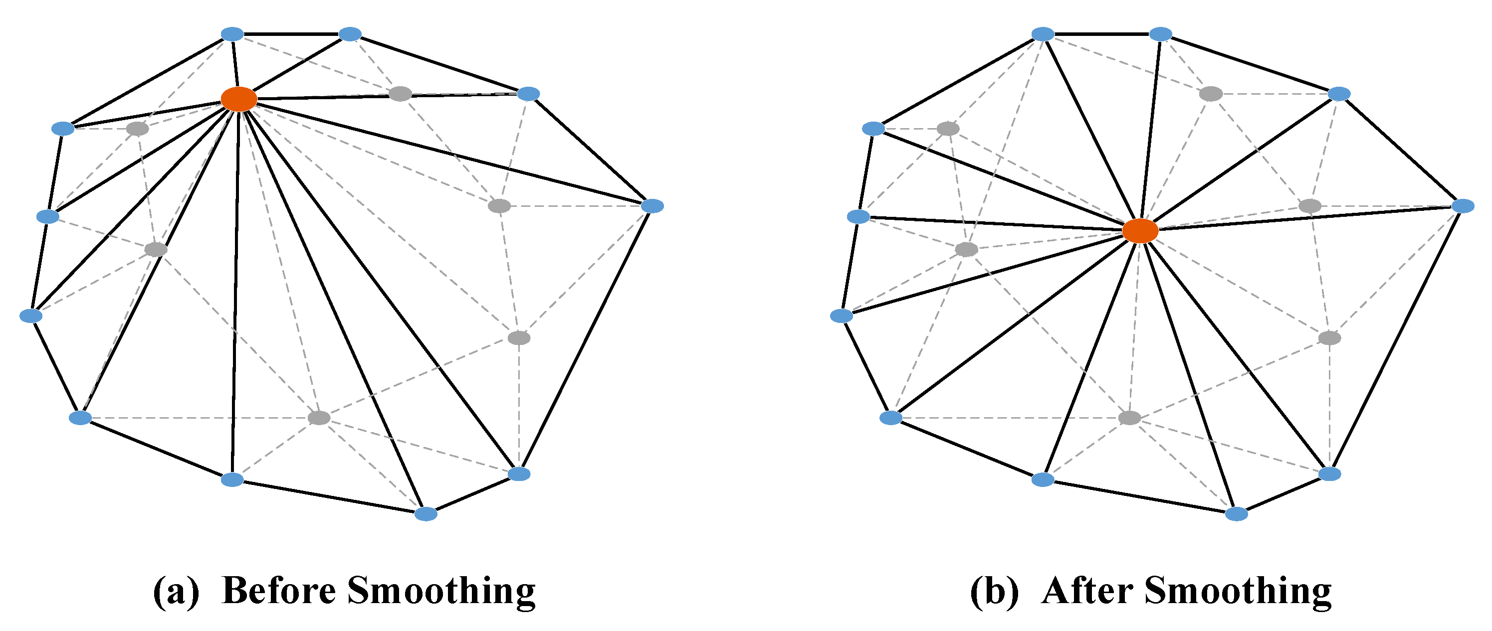 GitHub - germain-hug/Laplacian-Mesh-Smoothing: Uniform, Explicit and  Implicit Laplacian Mesh Smoothing