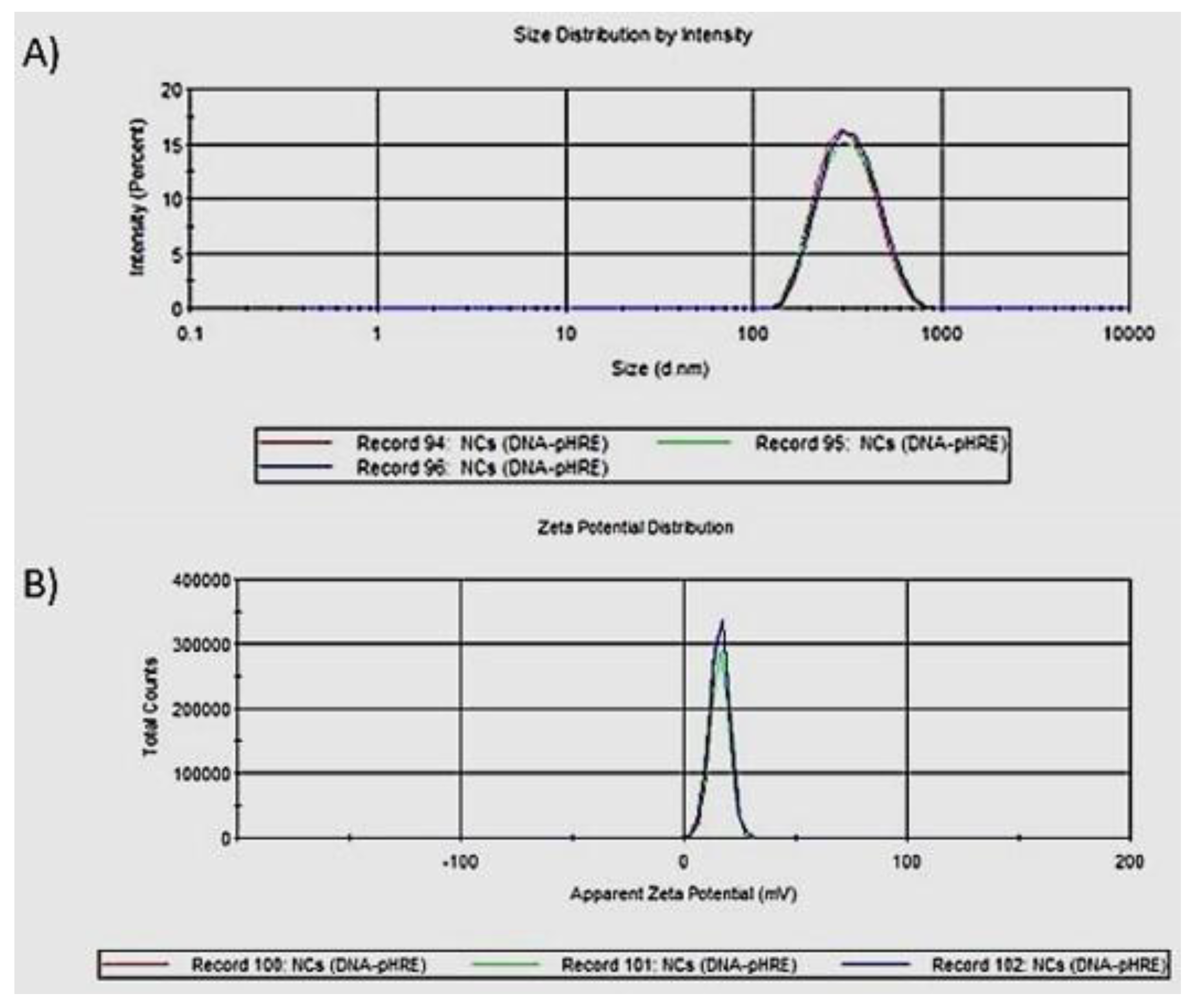 Applied Sciences | Free Full-Text | Microbots Gene Delivery System Based on Bifidobacteria in a Tumor Model Applied Sciences | Free Full-Text | Microbots Gene Delivery System Based on Bifidobacteria in a Tumor Model