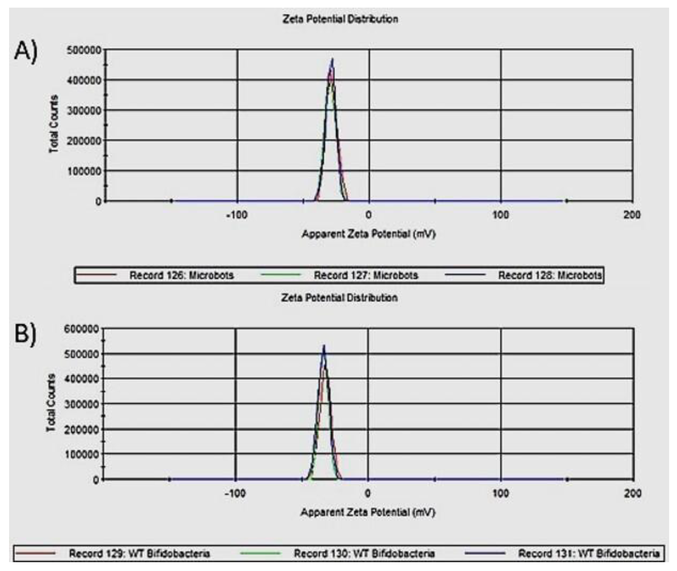 Applsci 11 05544 g004