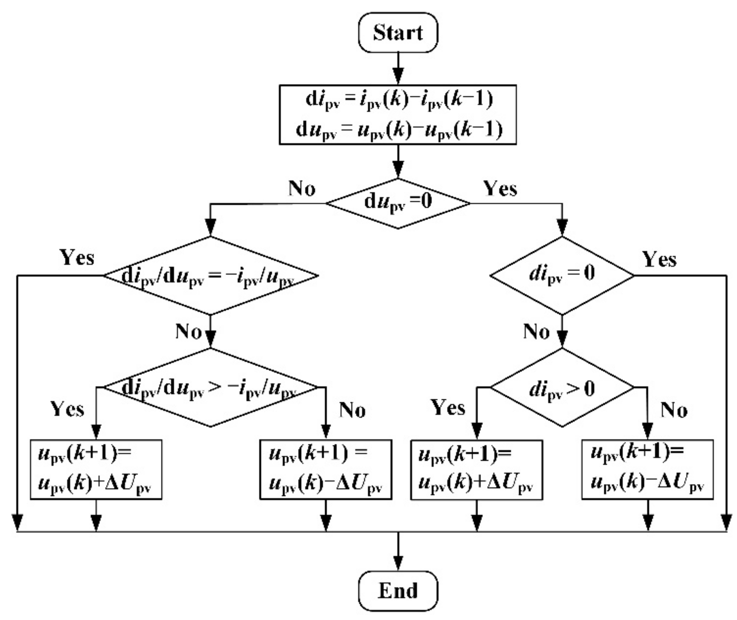 Applsci 11 05552 g004 550