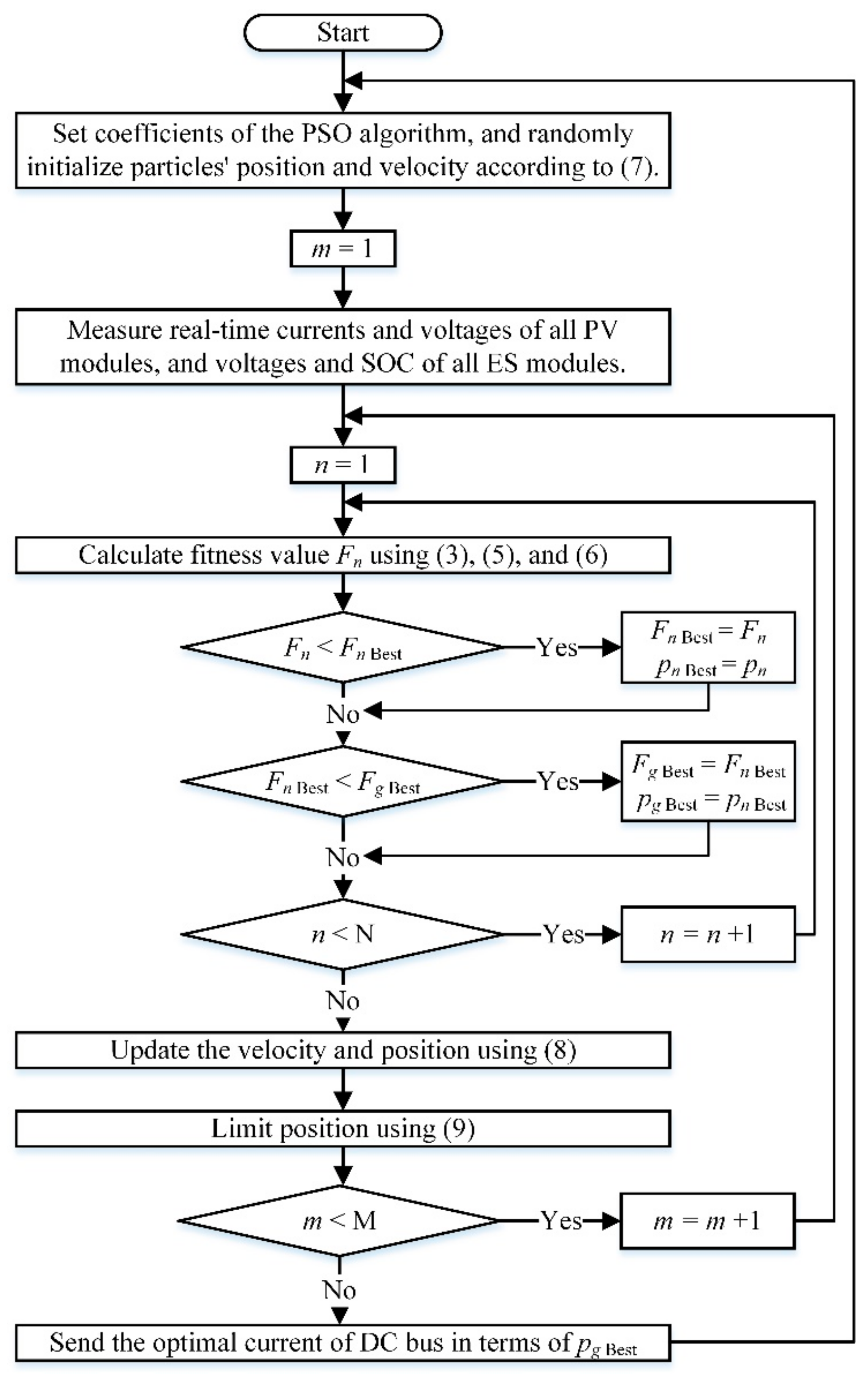 Applsci 11 05552 g005 550