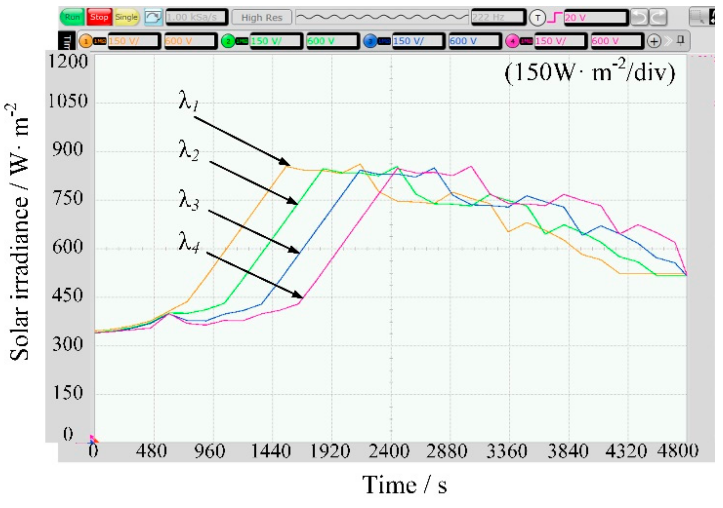 Applsci 11 05552 g008 550