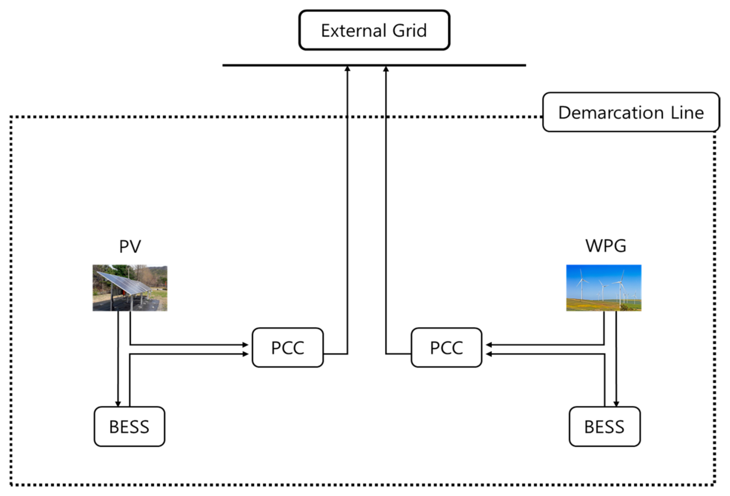 Applsci 11 05553 g001