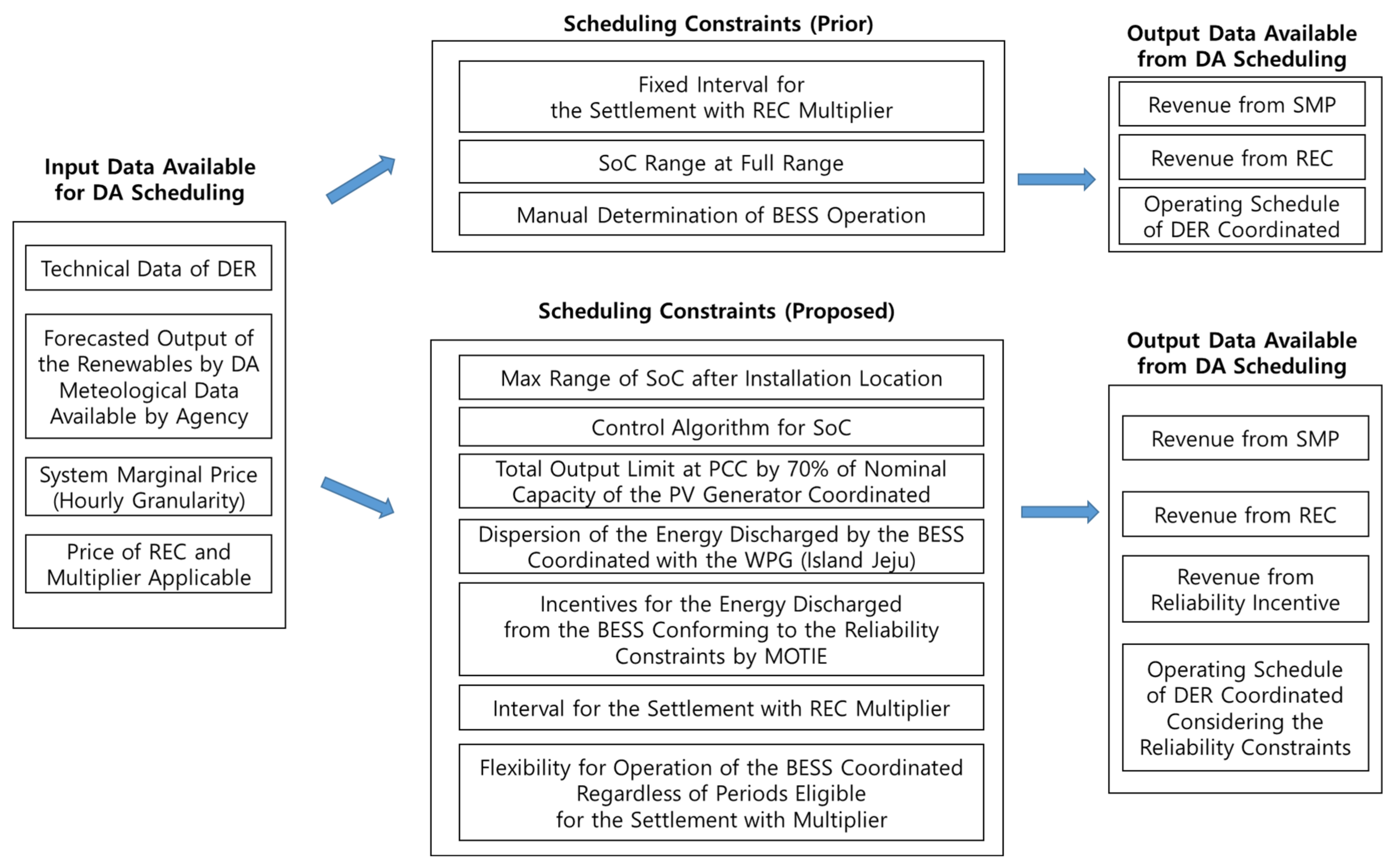 Applsci 11 05553 g002