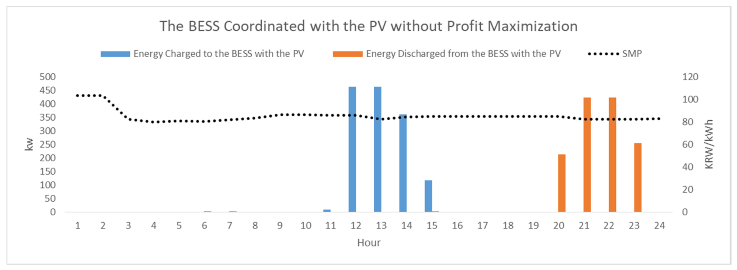 Applsci 11 05553 g006