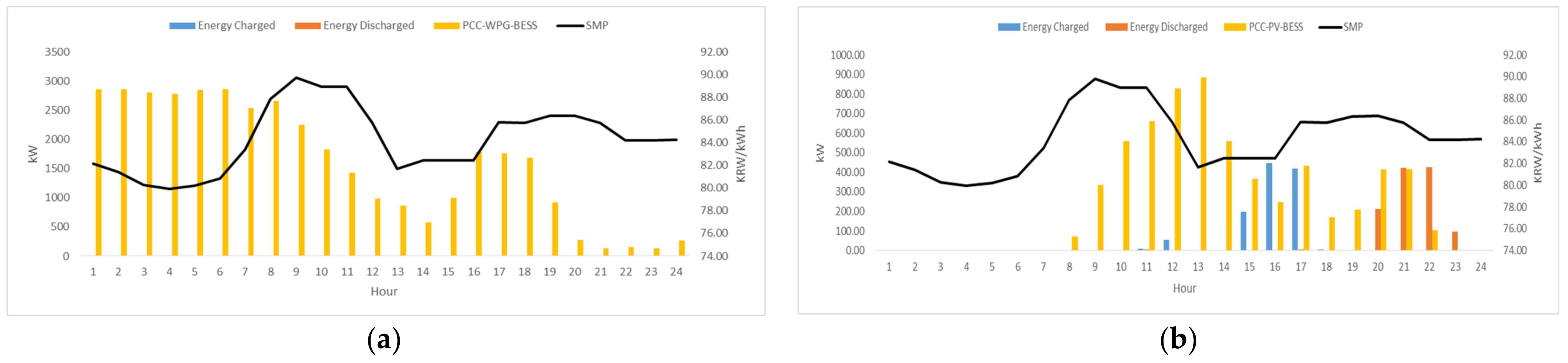 Applsci 11 05553 g011a