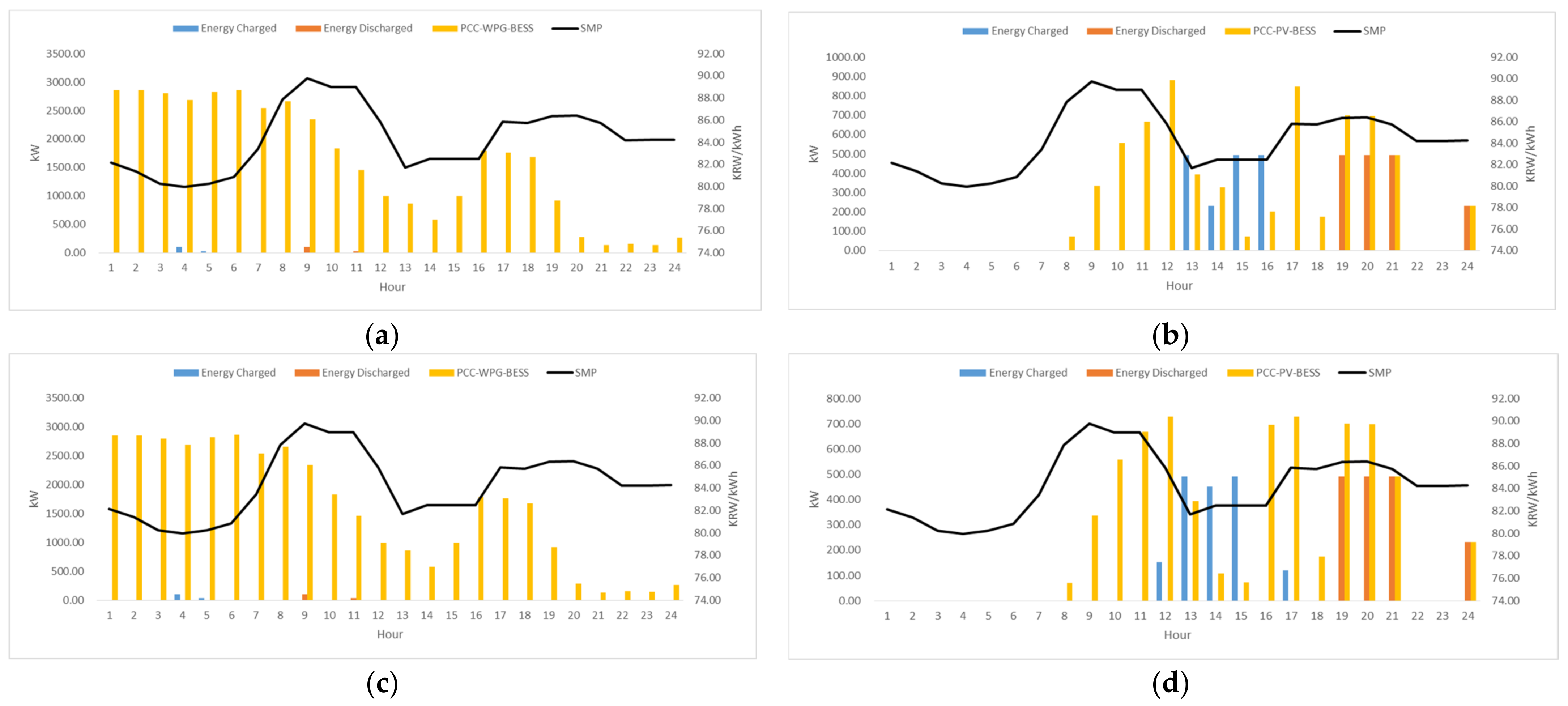 Applsci 11 05553 g012
