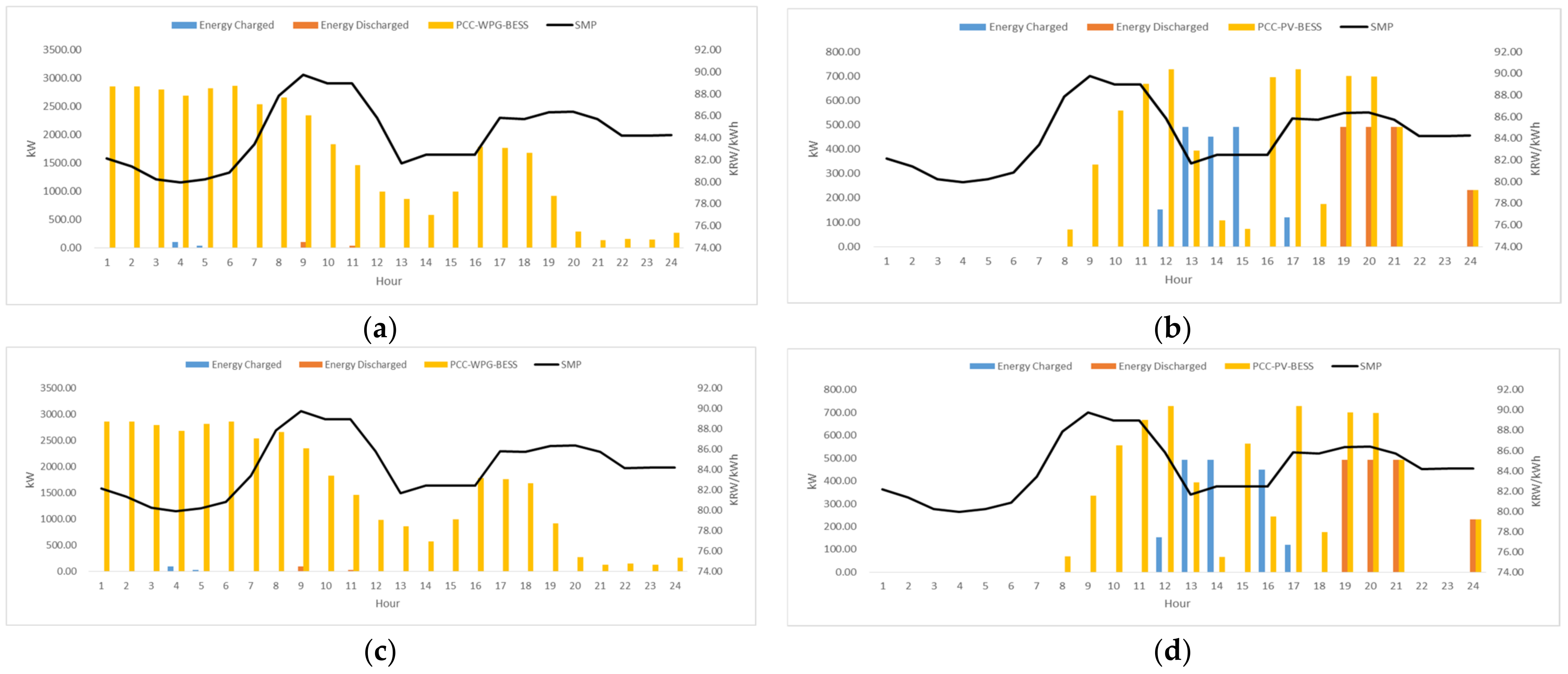 profit maximization case study
