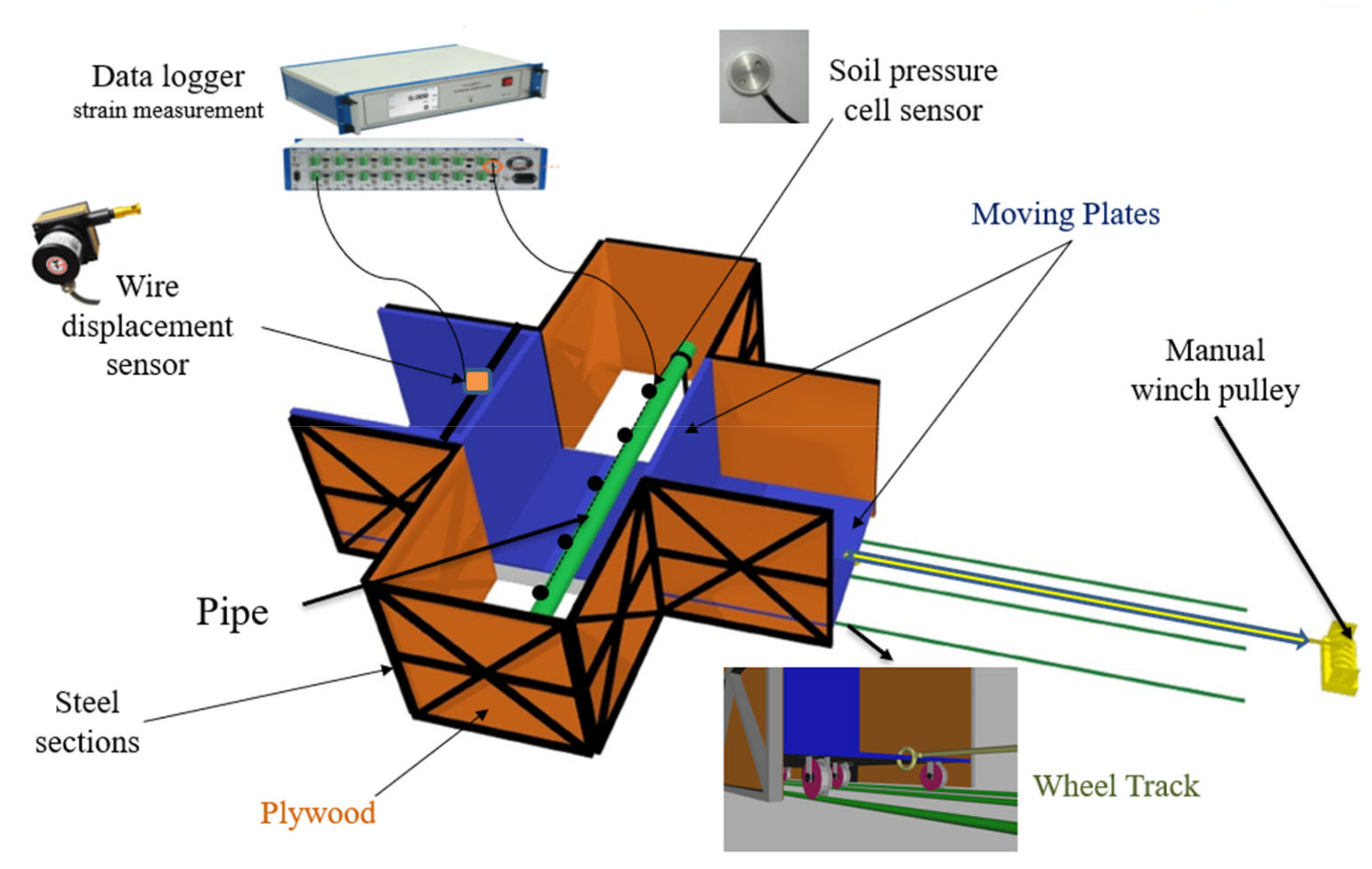 Applied Sciences Free FullText A LargeScale Model of Lateral