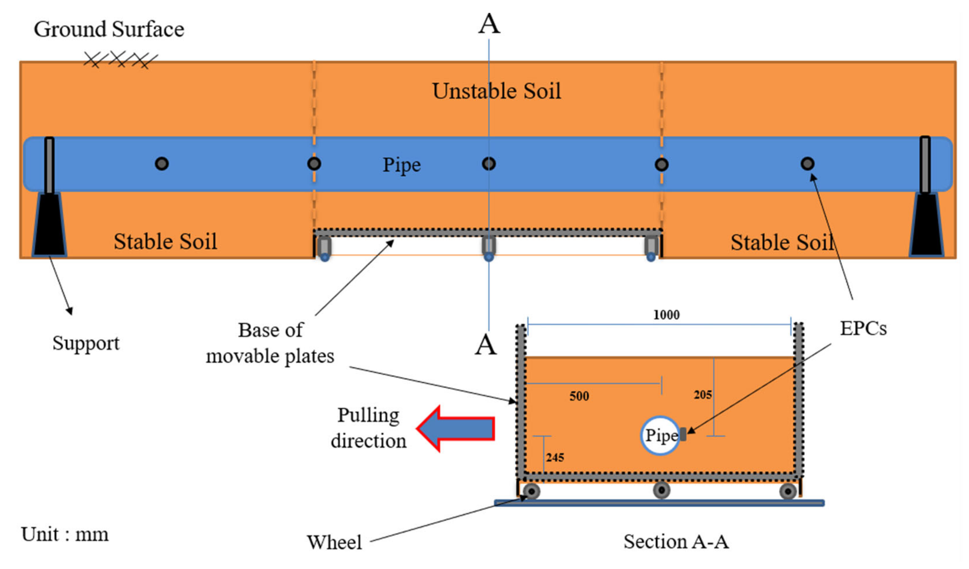 Applsci 11 05554 g003 Applsci 11 05554 g003