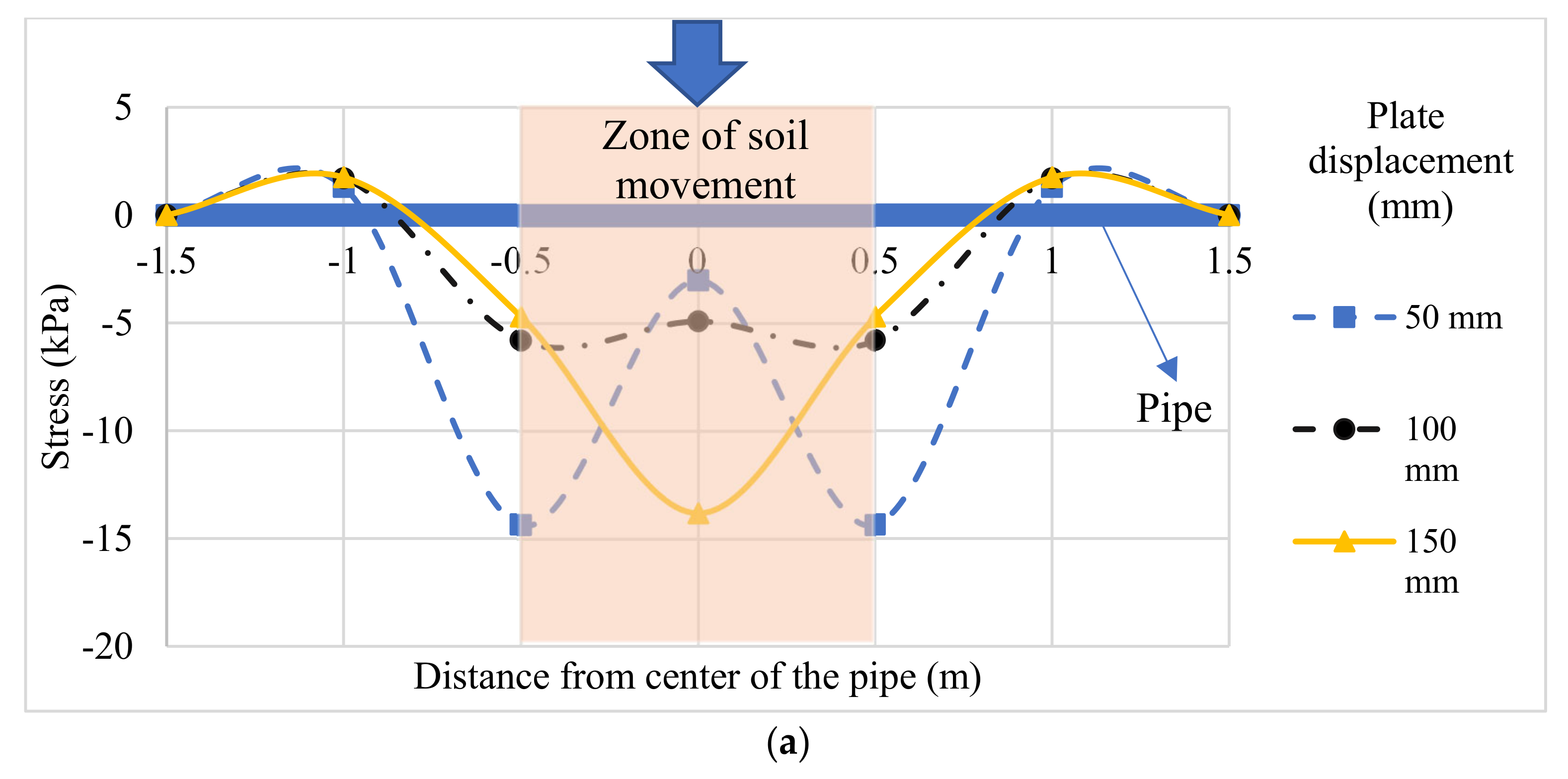 Applsci 11 05554 g006a Applsci 11 05554 g006a