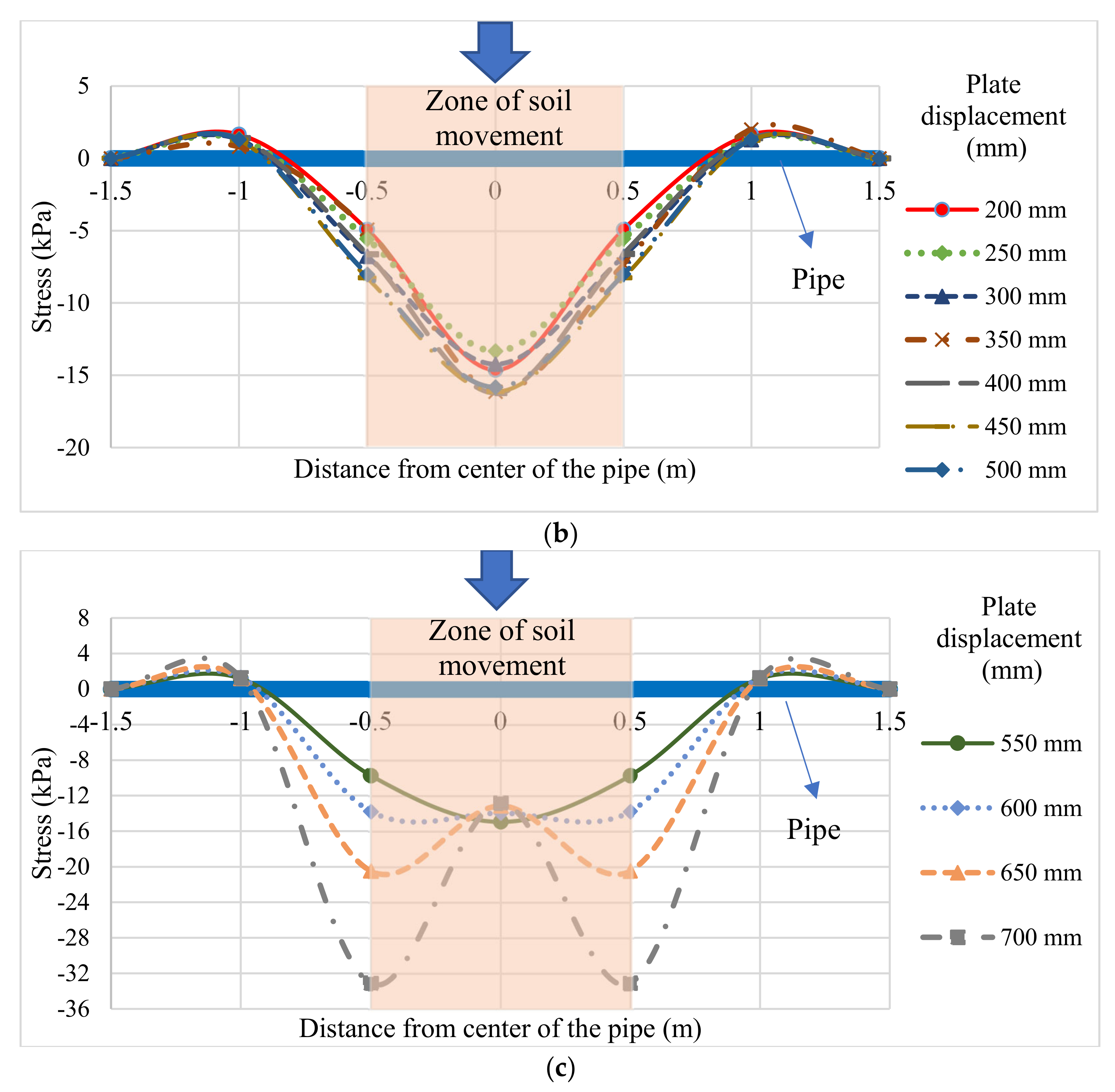 Applsci 11 05554 g006b Applsci 11 05554 g006b