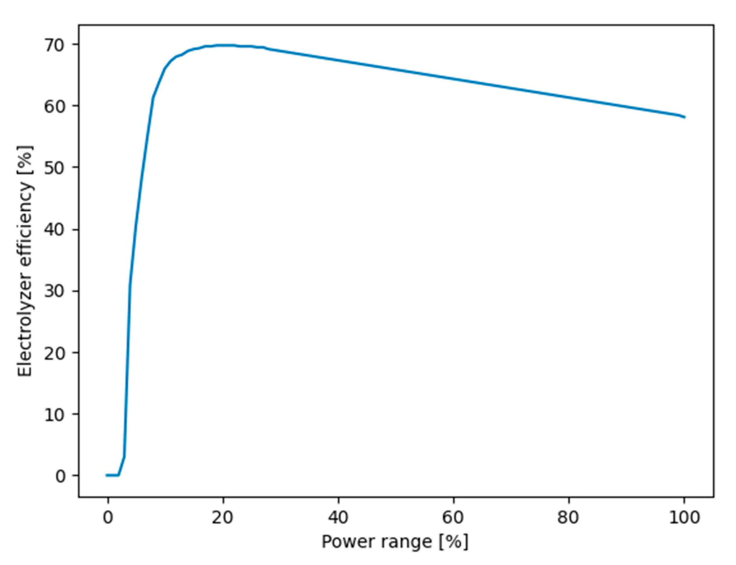 Applsci 11 05561 g001 Applsci 11 05561 g001