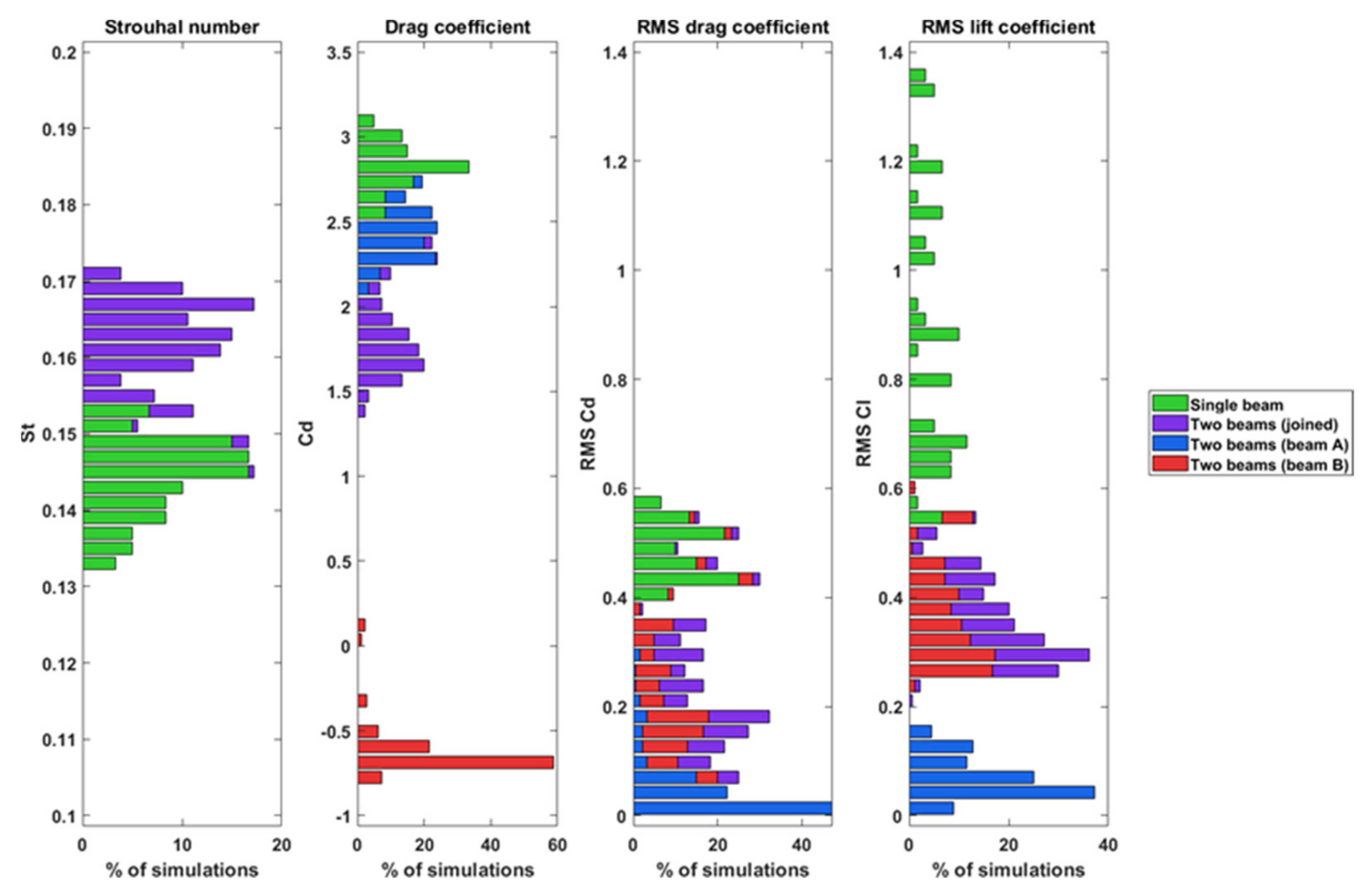 Applsci 11 05562 g009 Applsci 11 05562 g009
