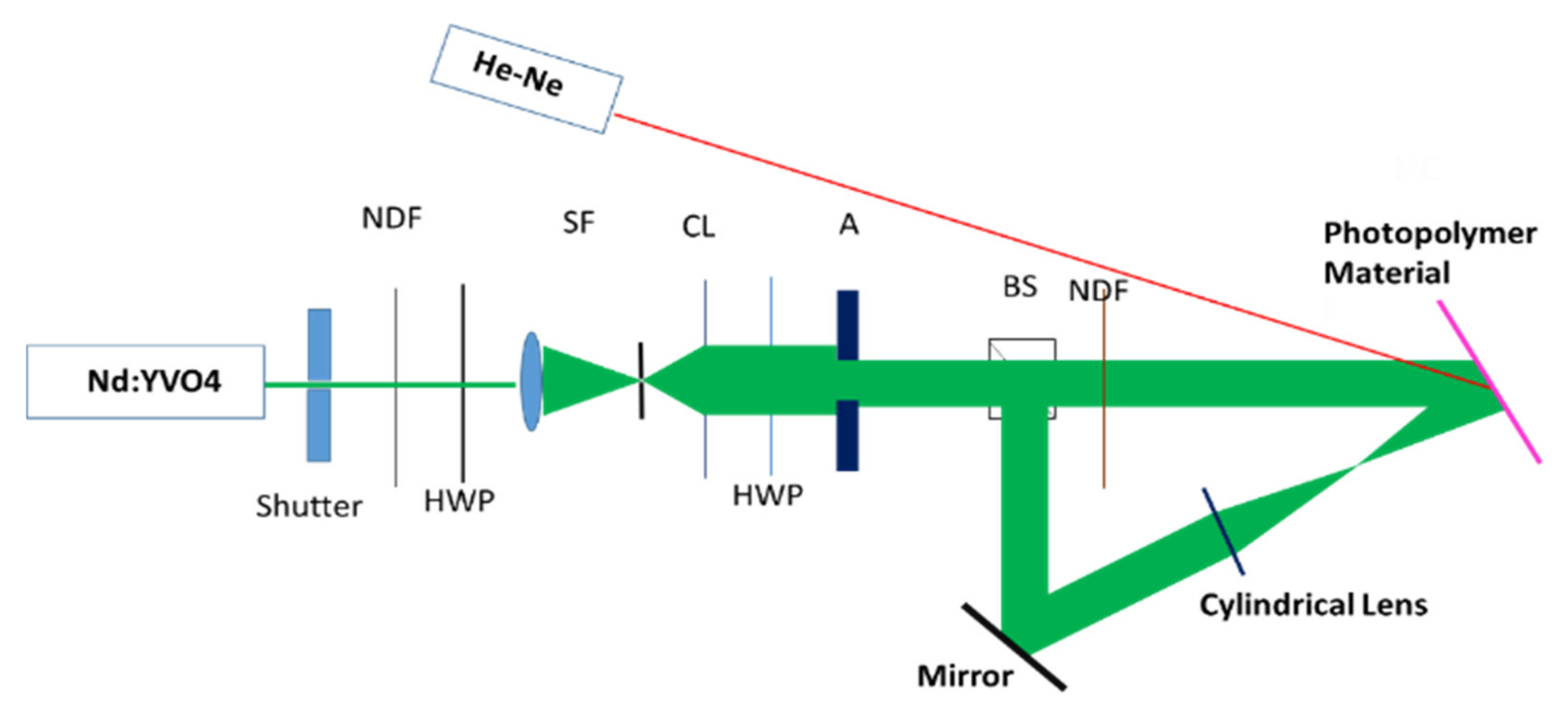 Applsci 11 05564 g002