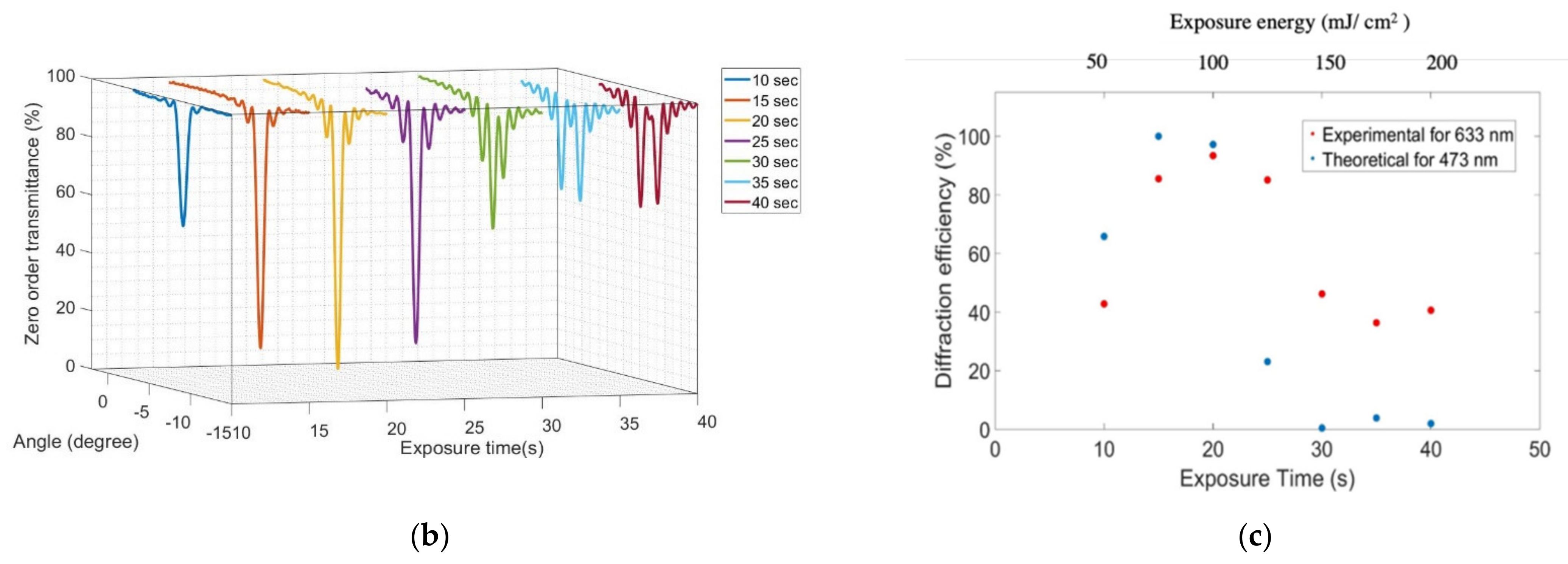 Applsci 11 05564 g008b