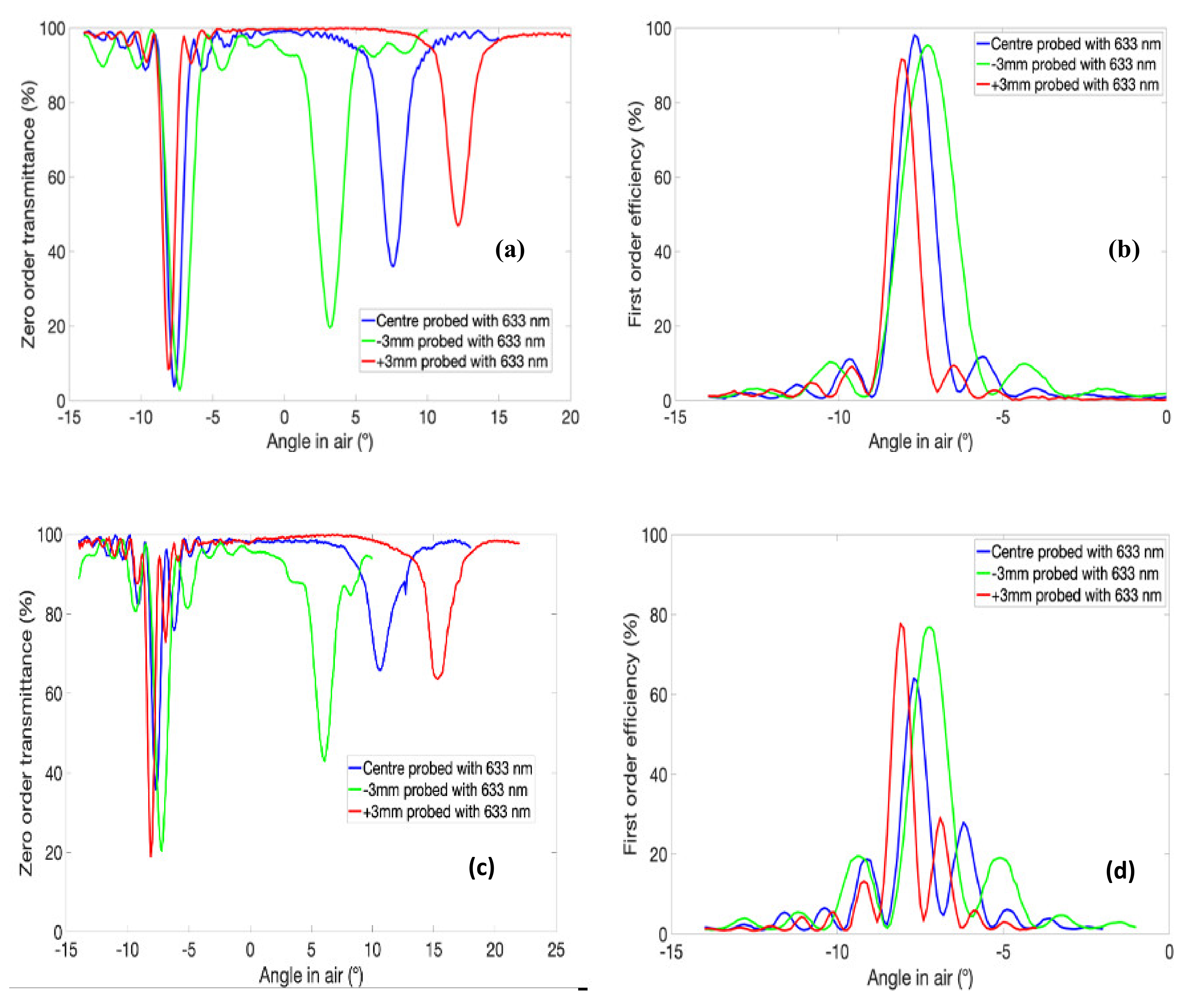 Applsci 11 05564 g010