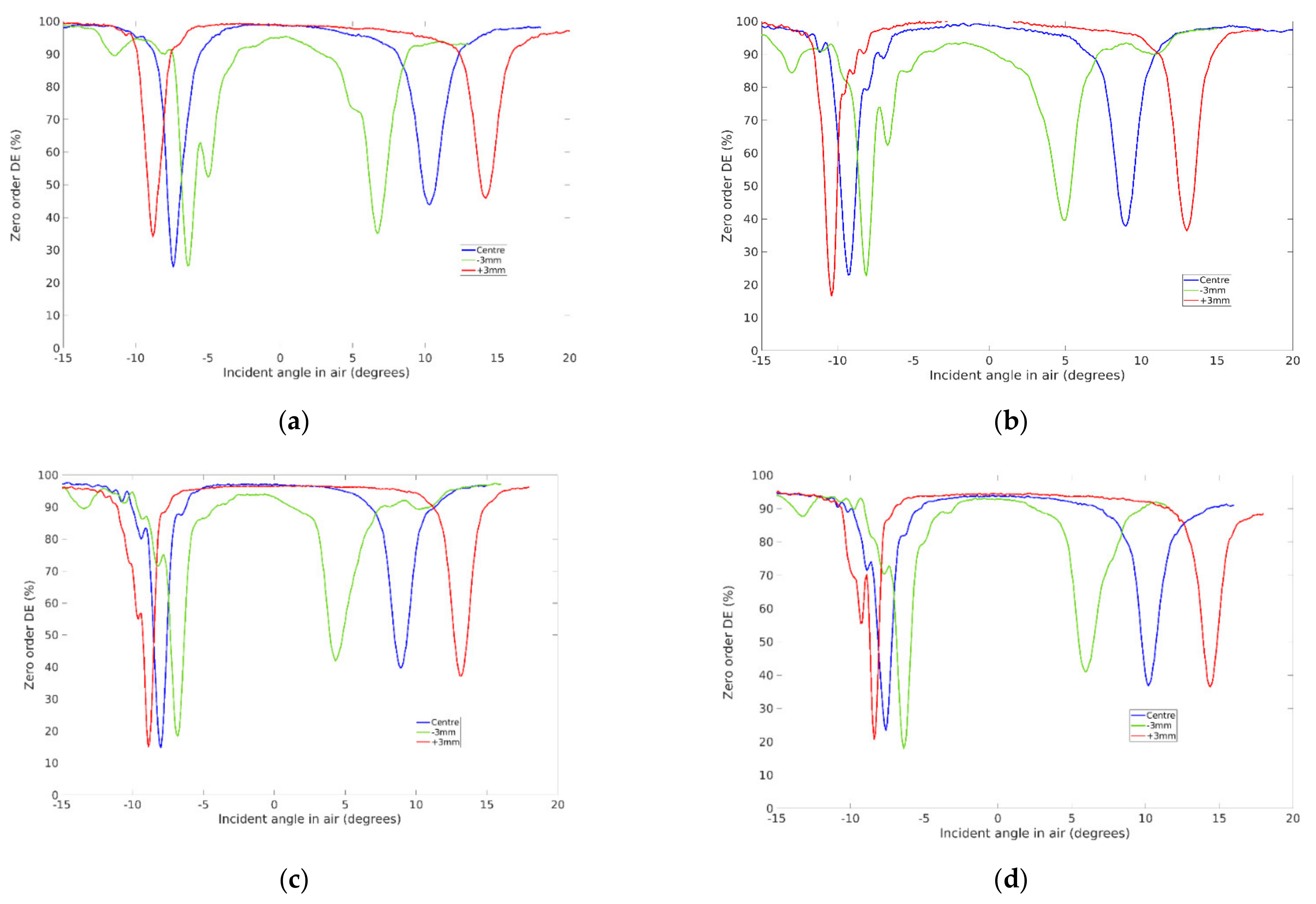 Applsci 11 05564 g011