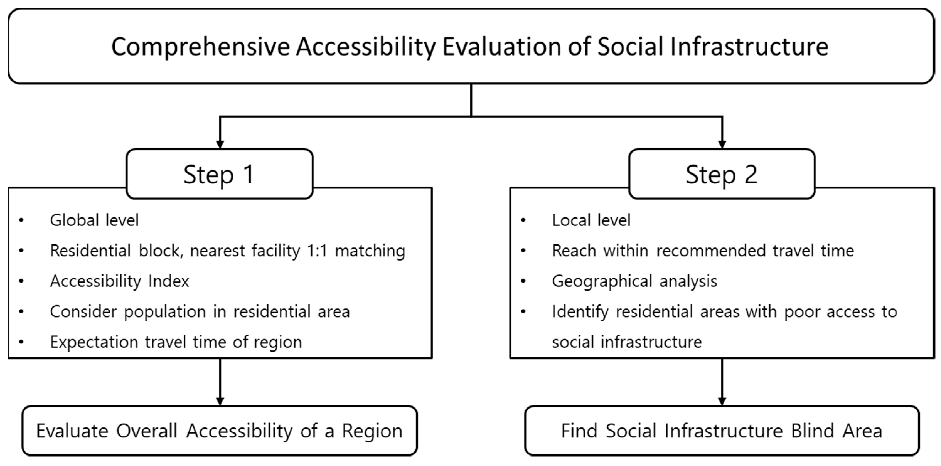 Applsci 11 05581 g001 Applsci 11 05581 g001
