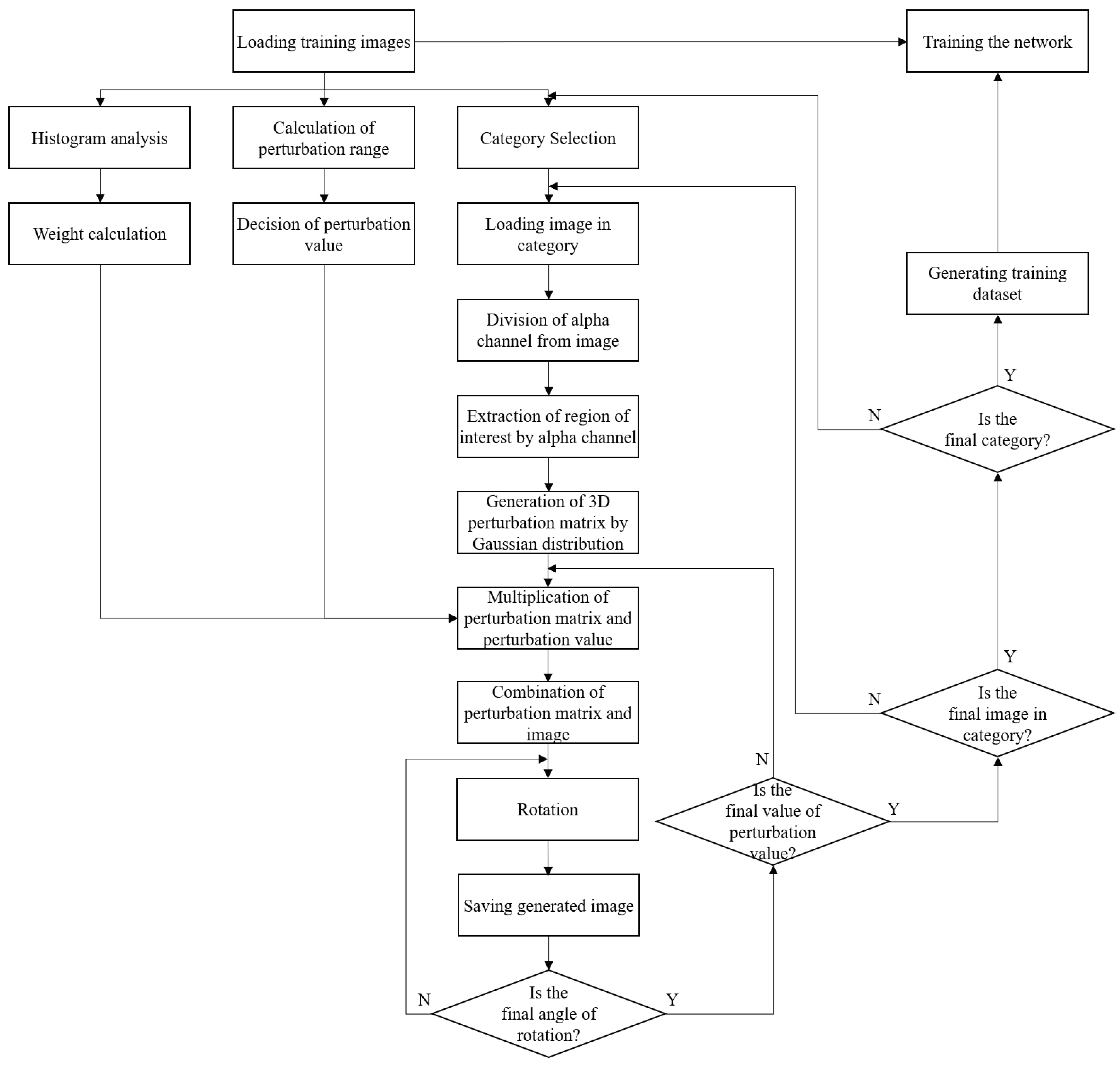 Applied Sciences | Free Full-Text | Adaptive Data Augmentation to ...