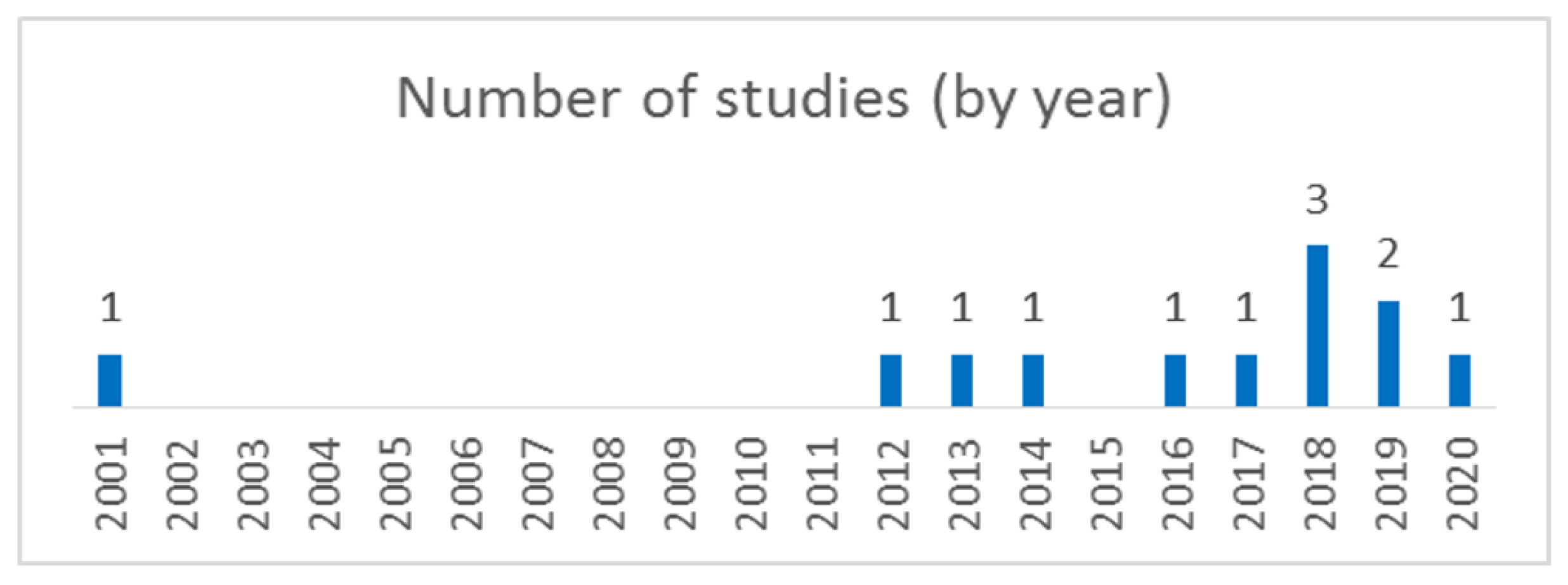 Applsci 11 05588 g002 Applsci 11 05588 g002
