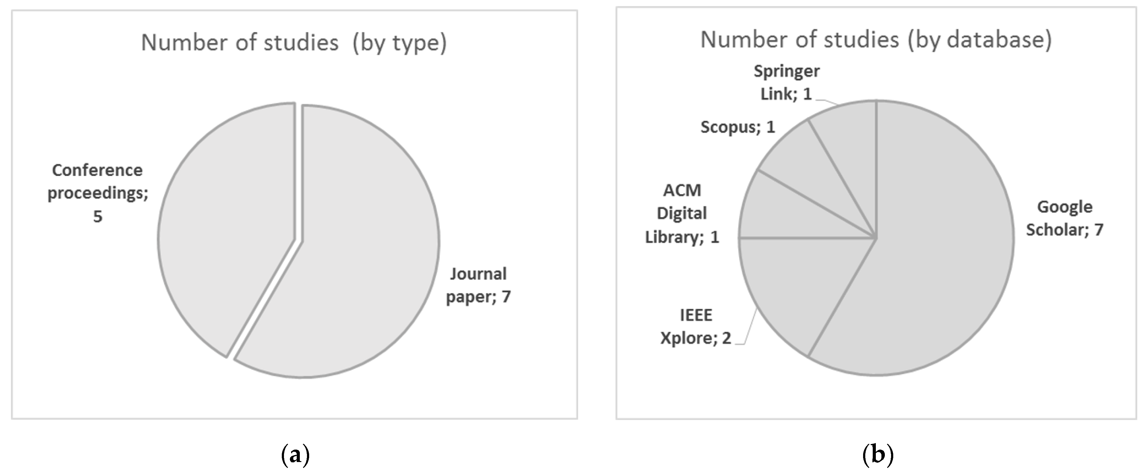 Applsci 11 05588 g003 Applsci 11 05588 g003