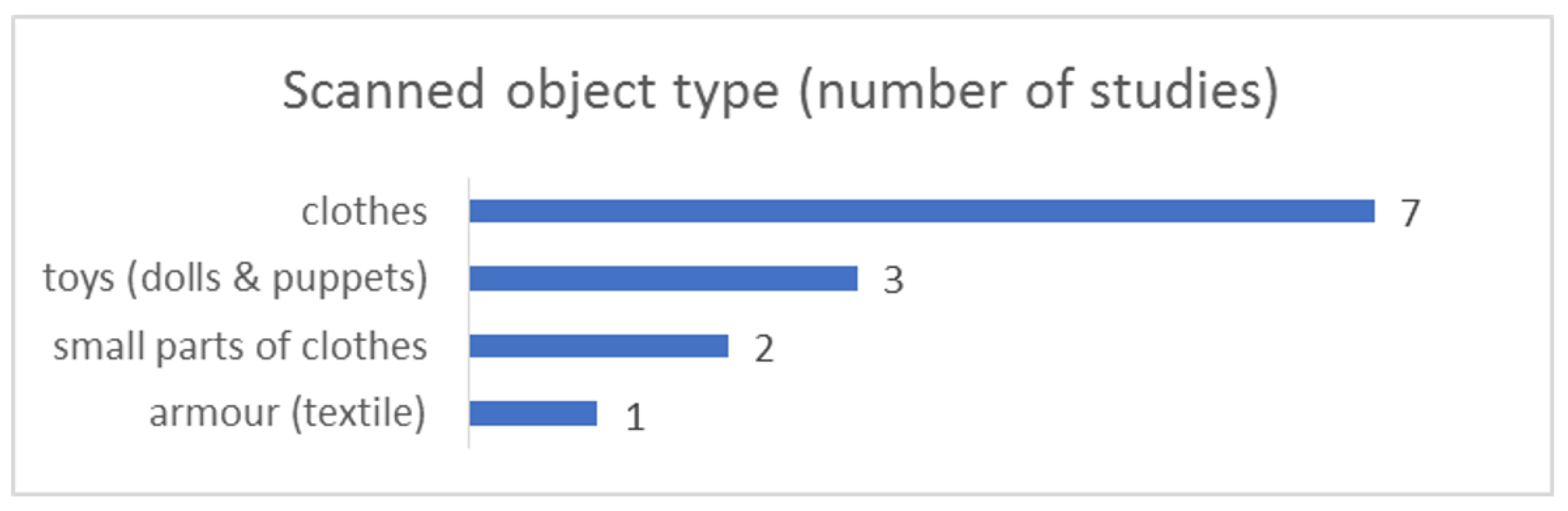Applsci 11 05588 g006 Applsci 11 05588 g006