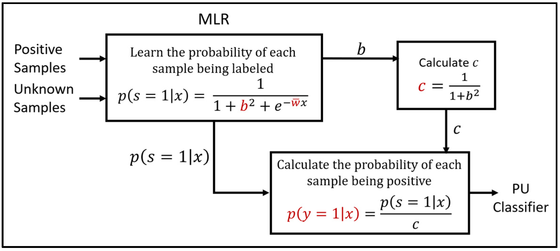 Applsci 11 05599 g0a1