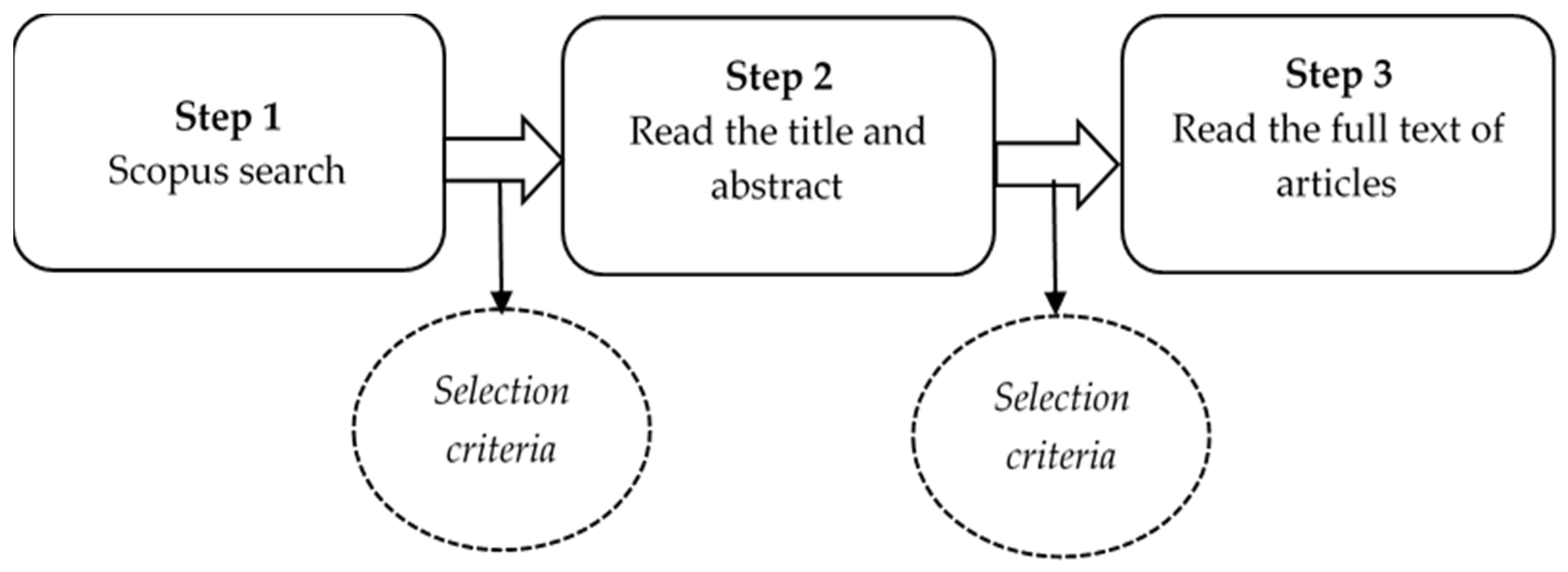 Applsci 11 05600 g002 Applsci 11 05600 g002