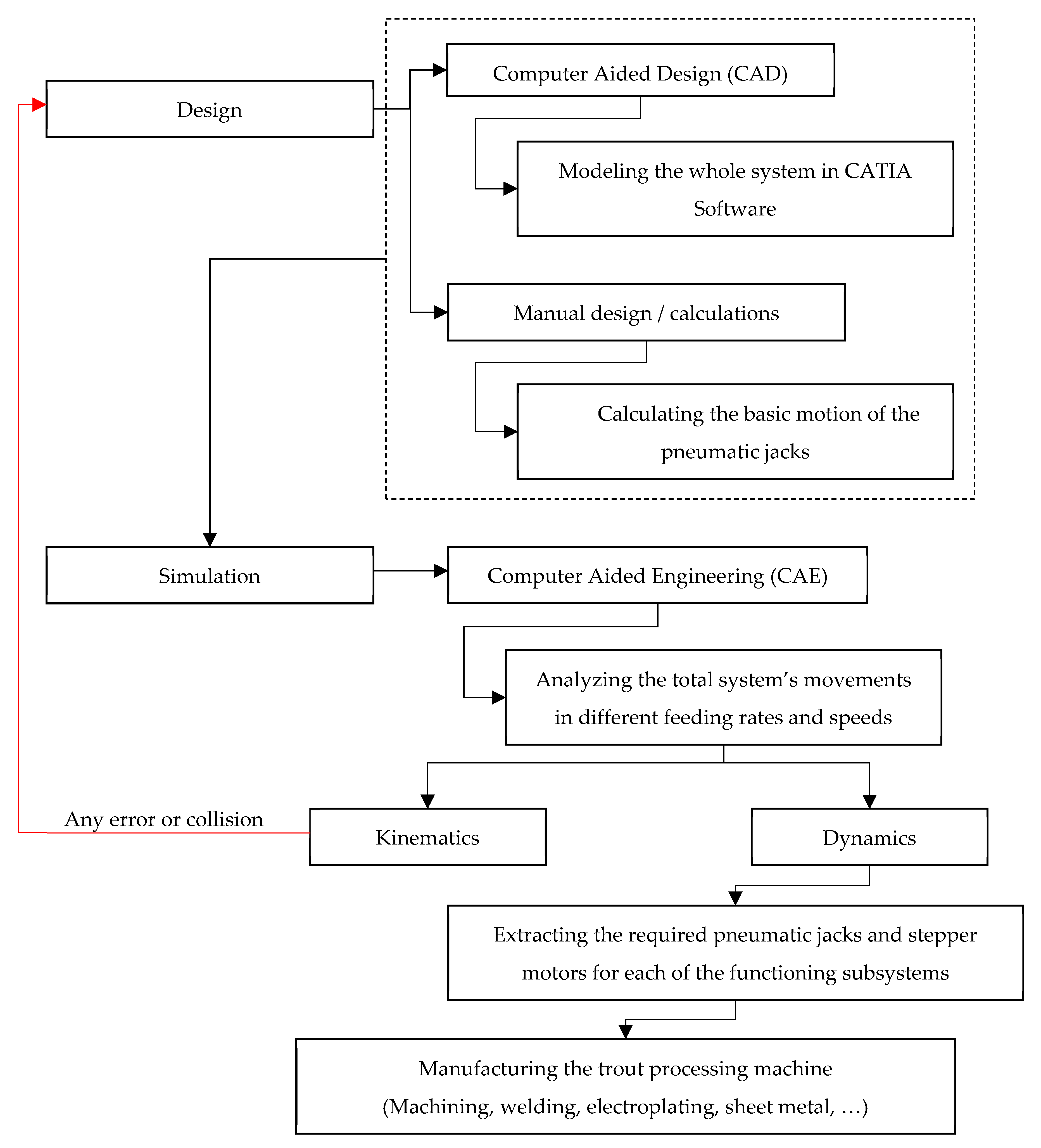 Applsci 11 05602 g003