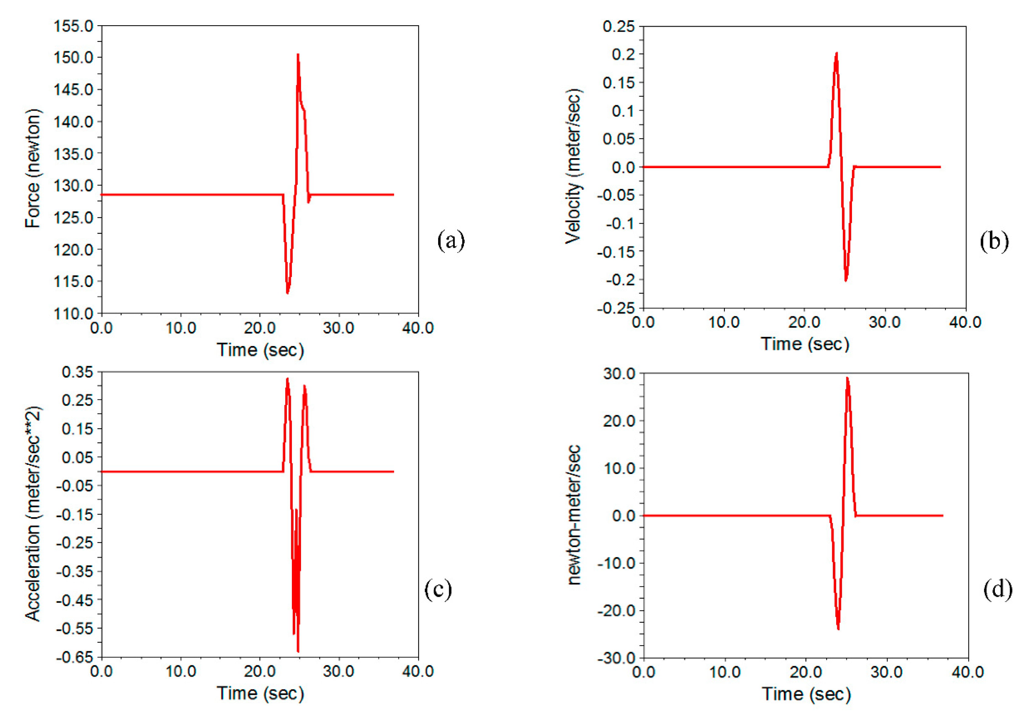 Applsci 11 05602 g020
