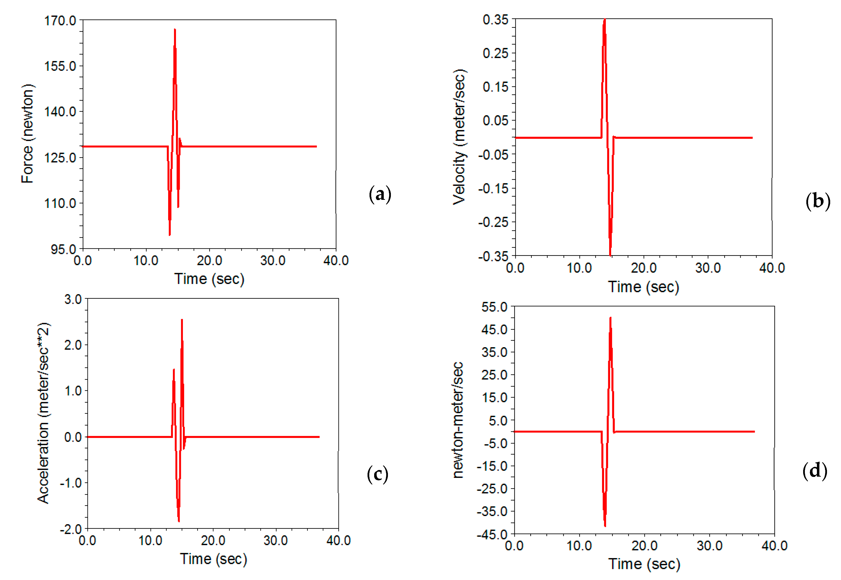 Applsci 11 05602 g021