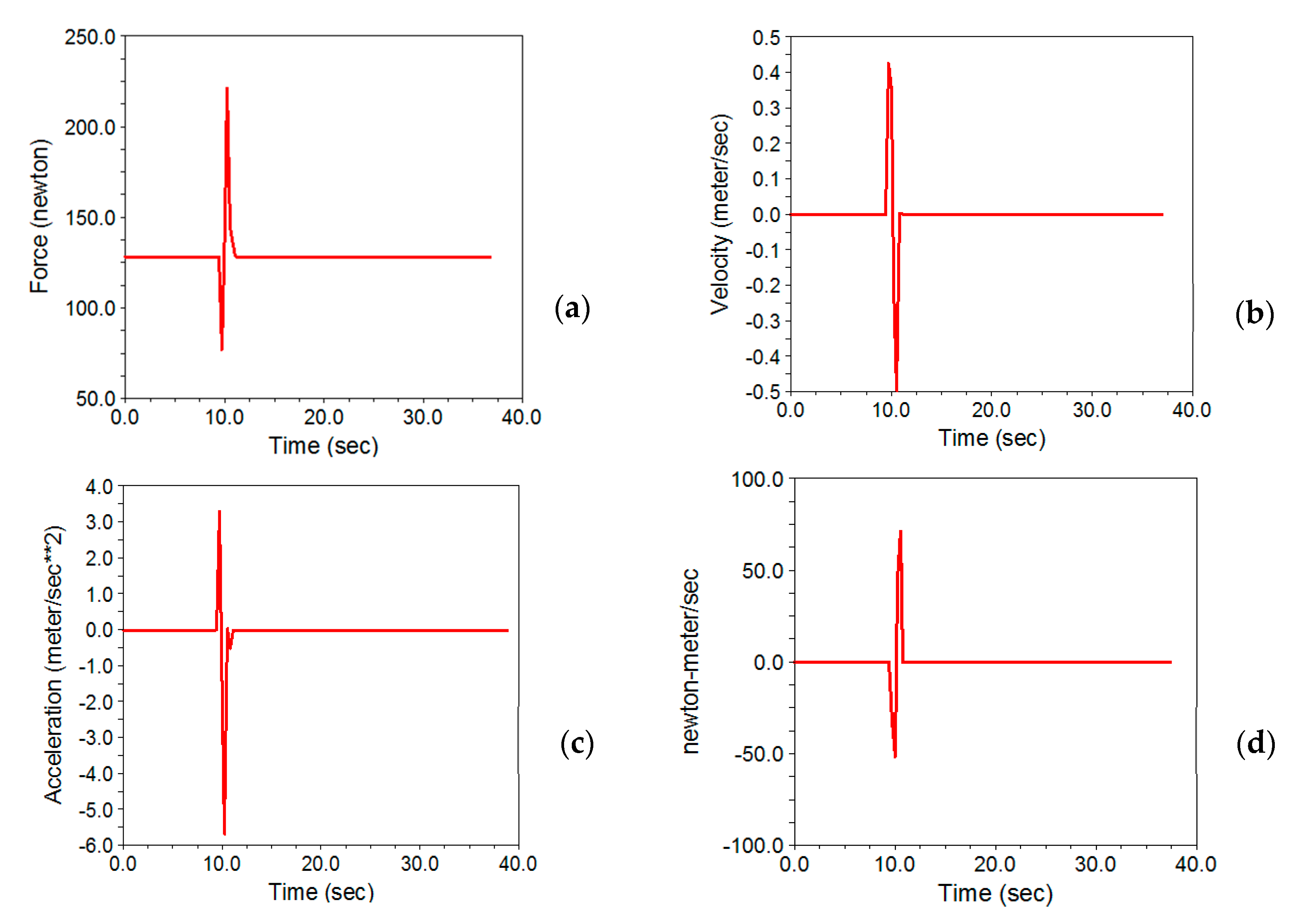 Applsci 11 05602 g022