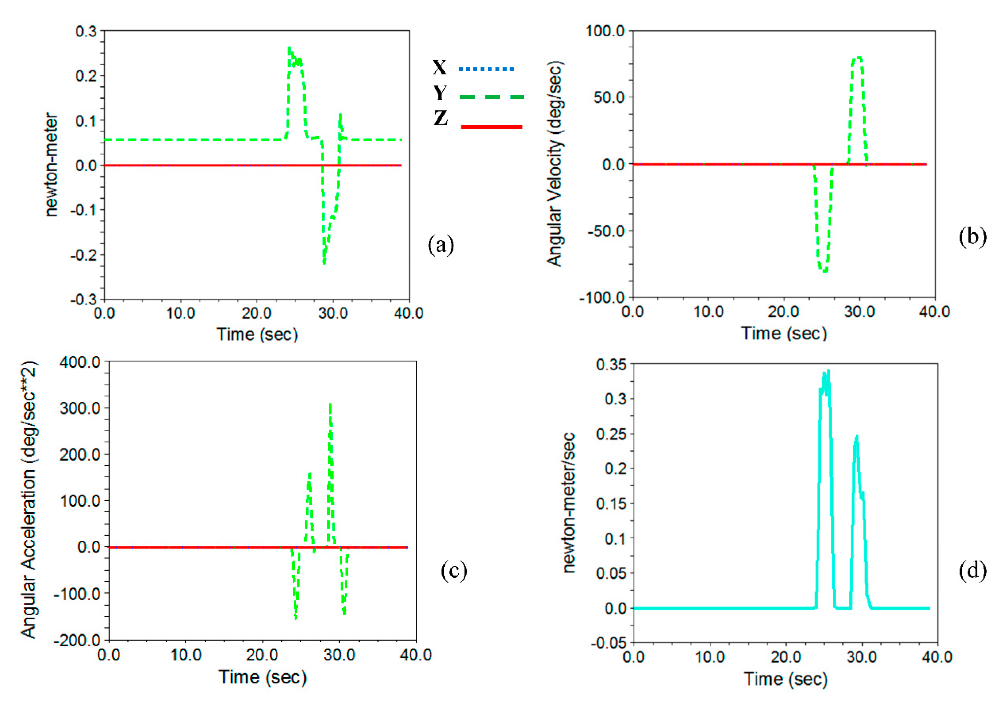 Applsci 11 05602 g023