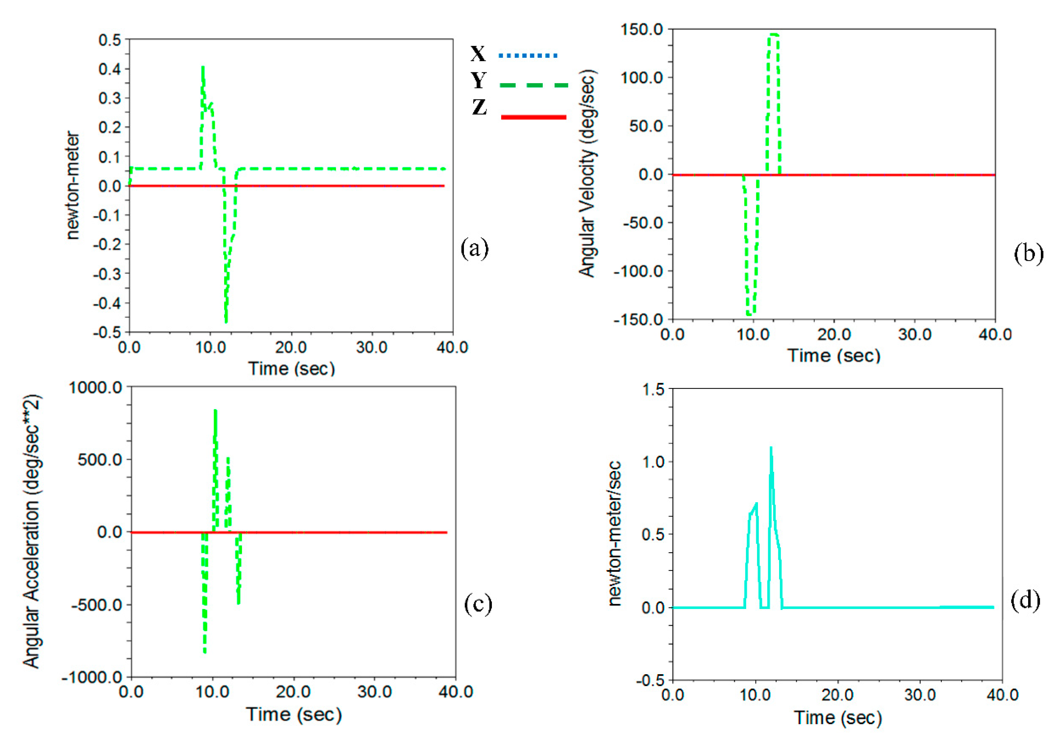Applsci 11 05602 g025