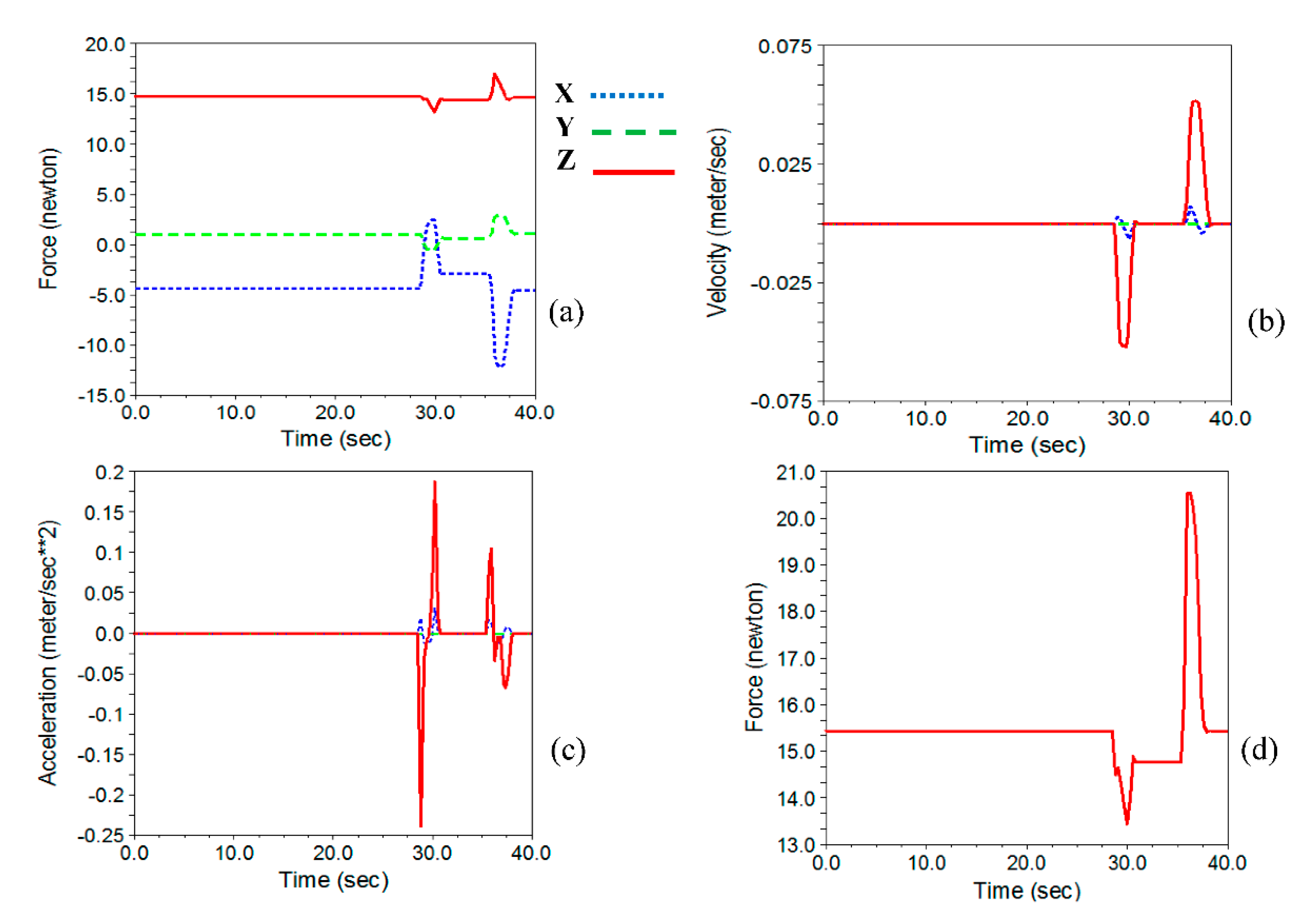 Applsci 11 05602 g026