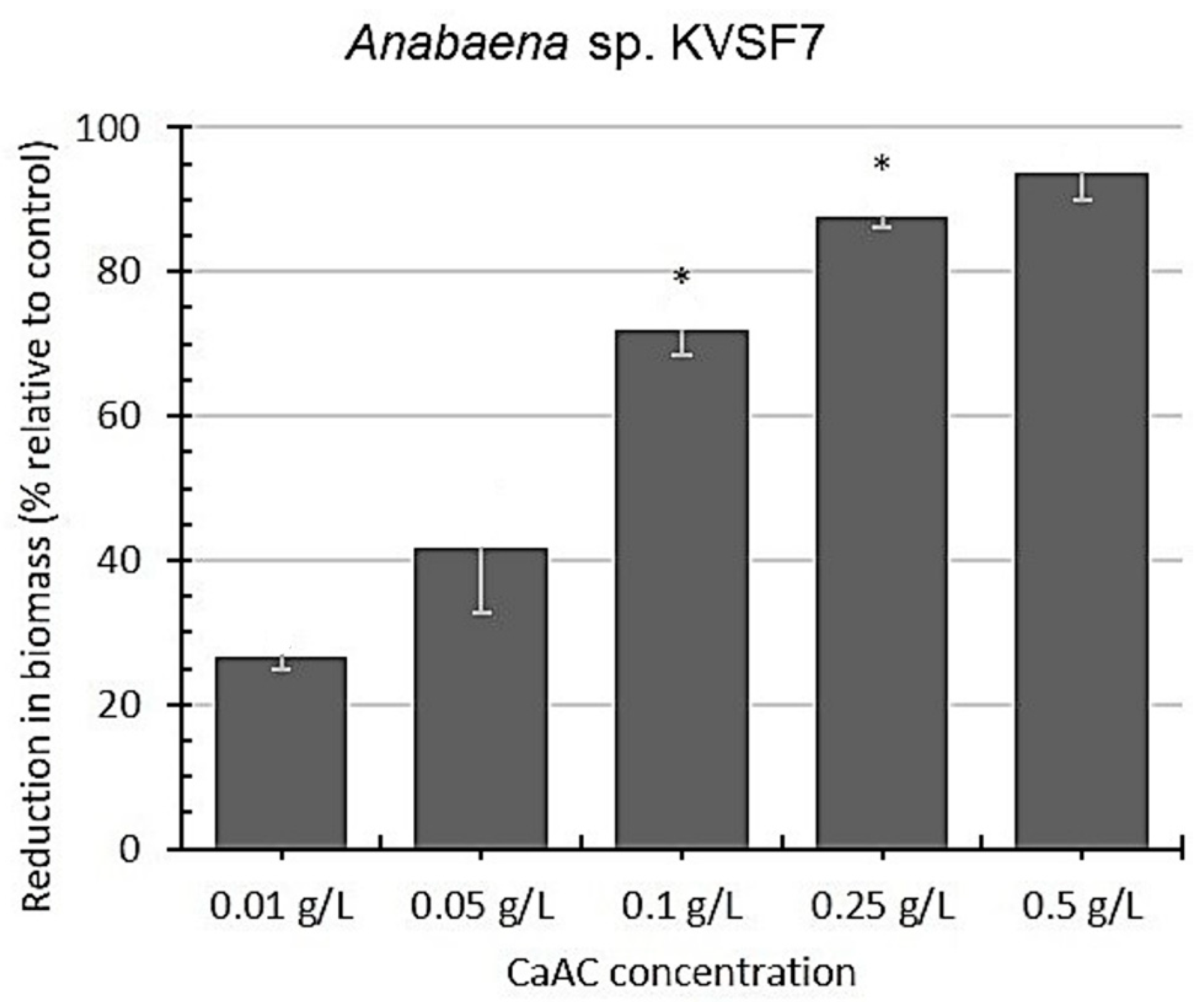 Applsci 11 05607 g005 Applsci 11 05607 g005