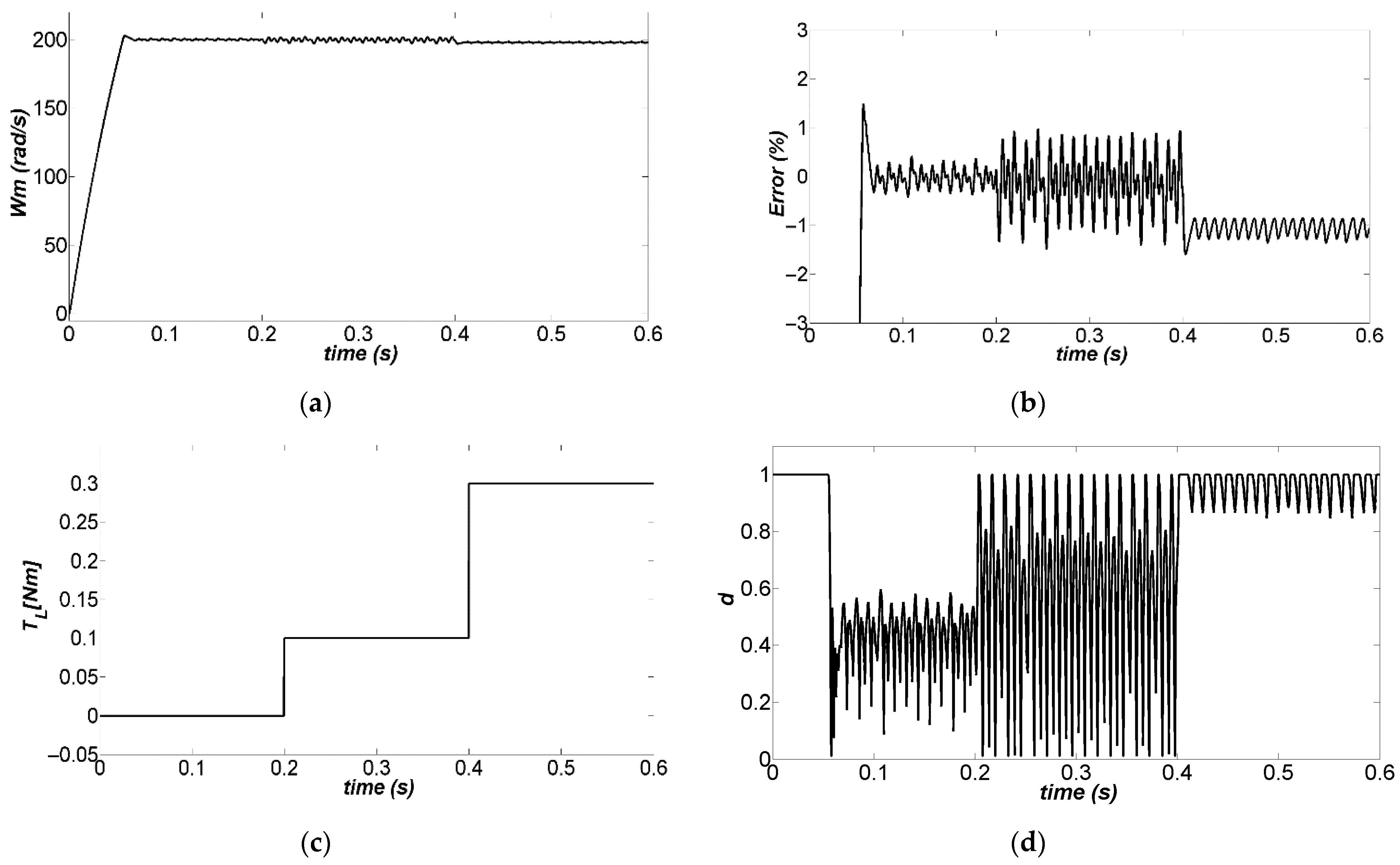 Applsci 11 05608 g010a