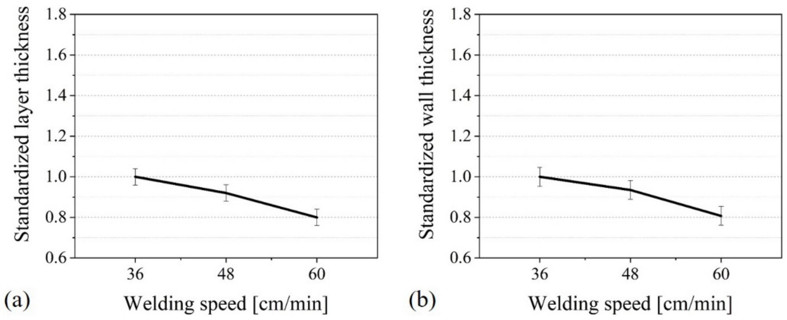Applsci 11 05610 g005 Applsci 11 05610 g005