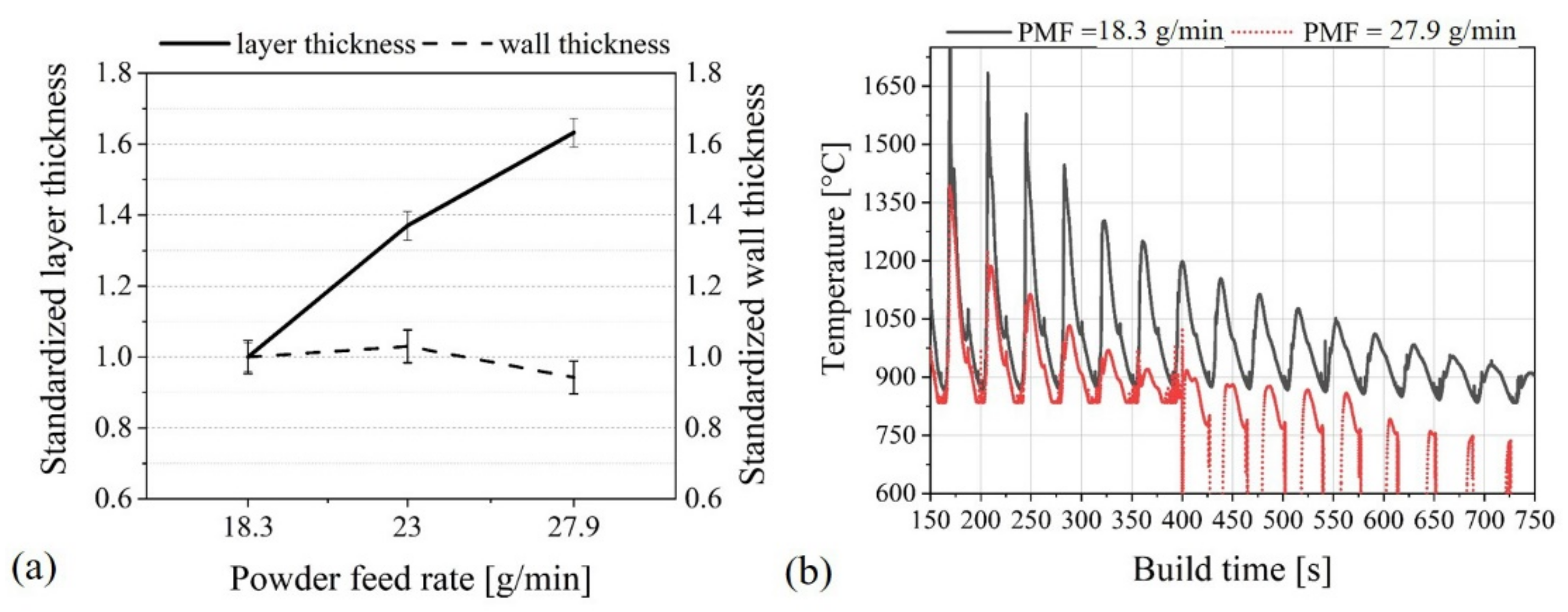Applsci 11 05610 g006 Applsci 11 05610 g006