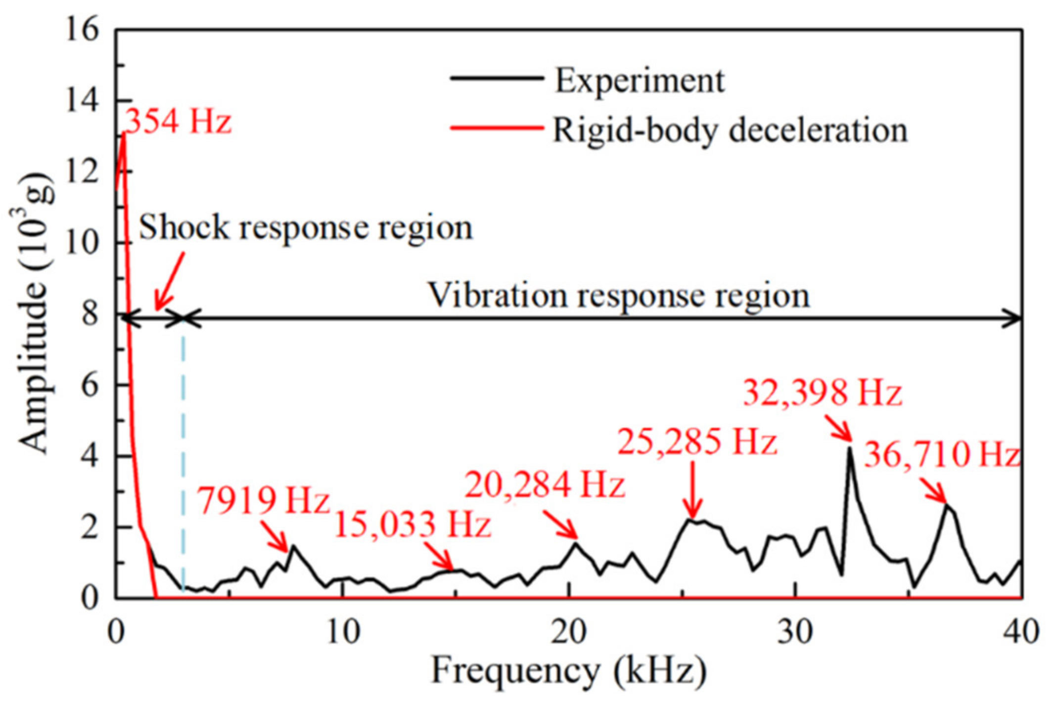 Applsci 11 05611 g010