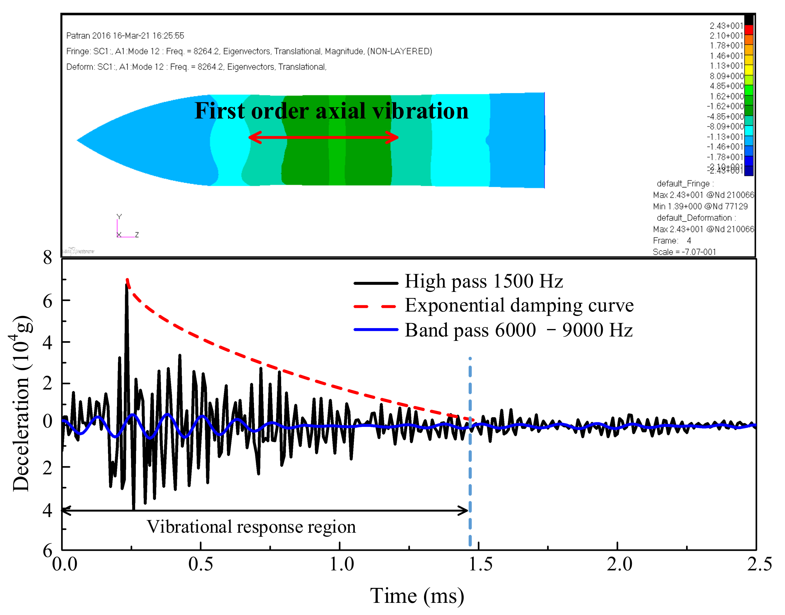 Applsci 11 05611 g011